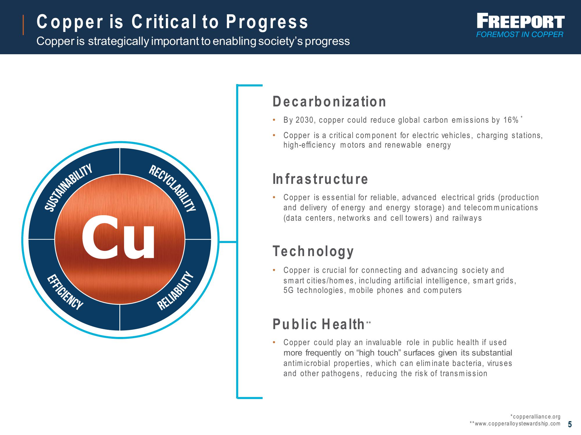 ESG Investor Presentation slide image #5