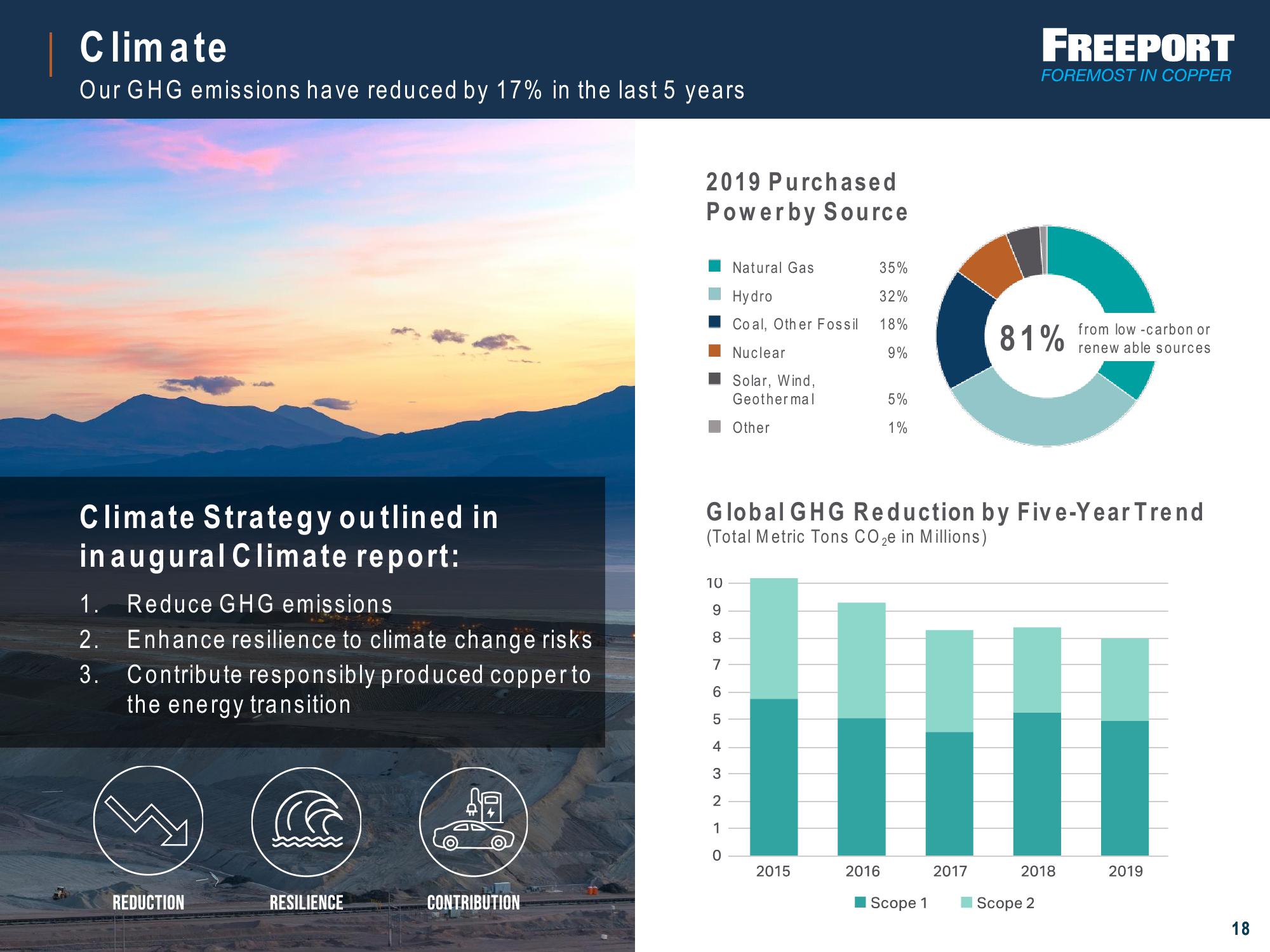 ESG Investor Presentation slide image #18