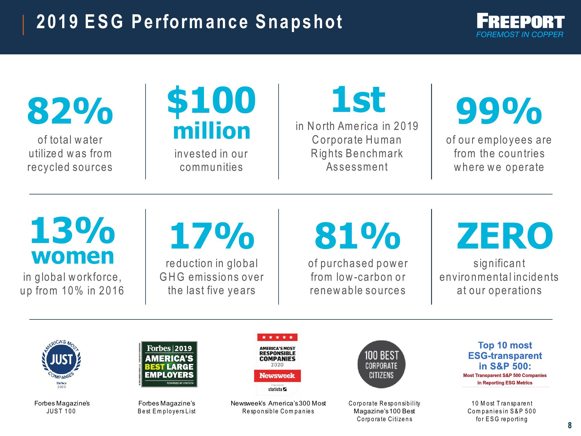 ESG Investor Presentation slide image #8