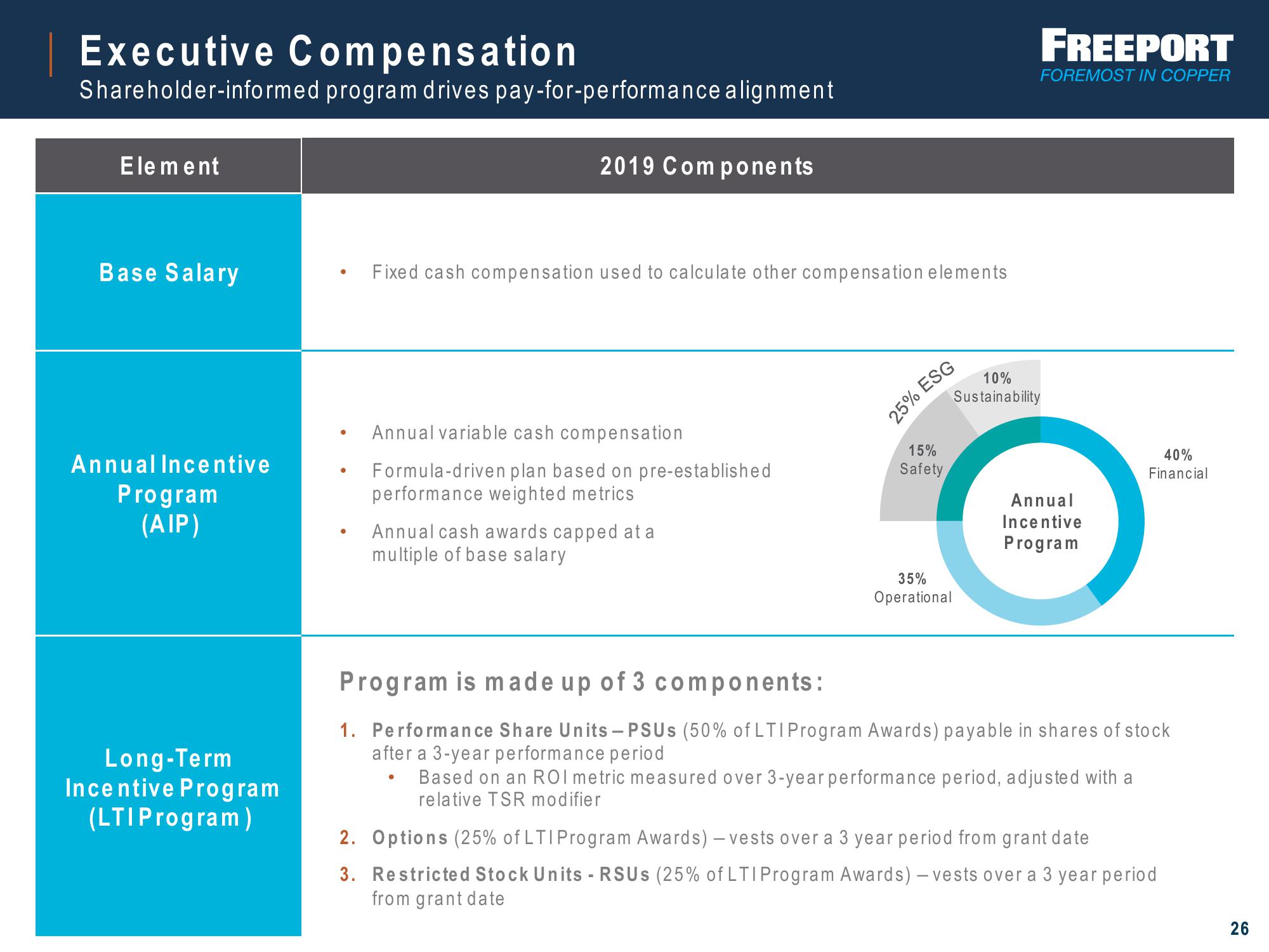 ESG Investor Presentation slide image #26