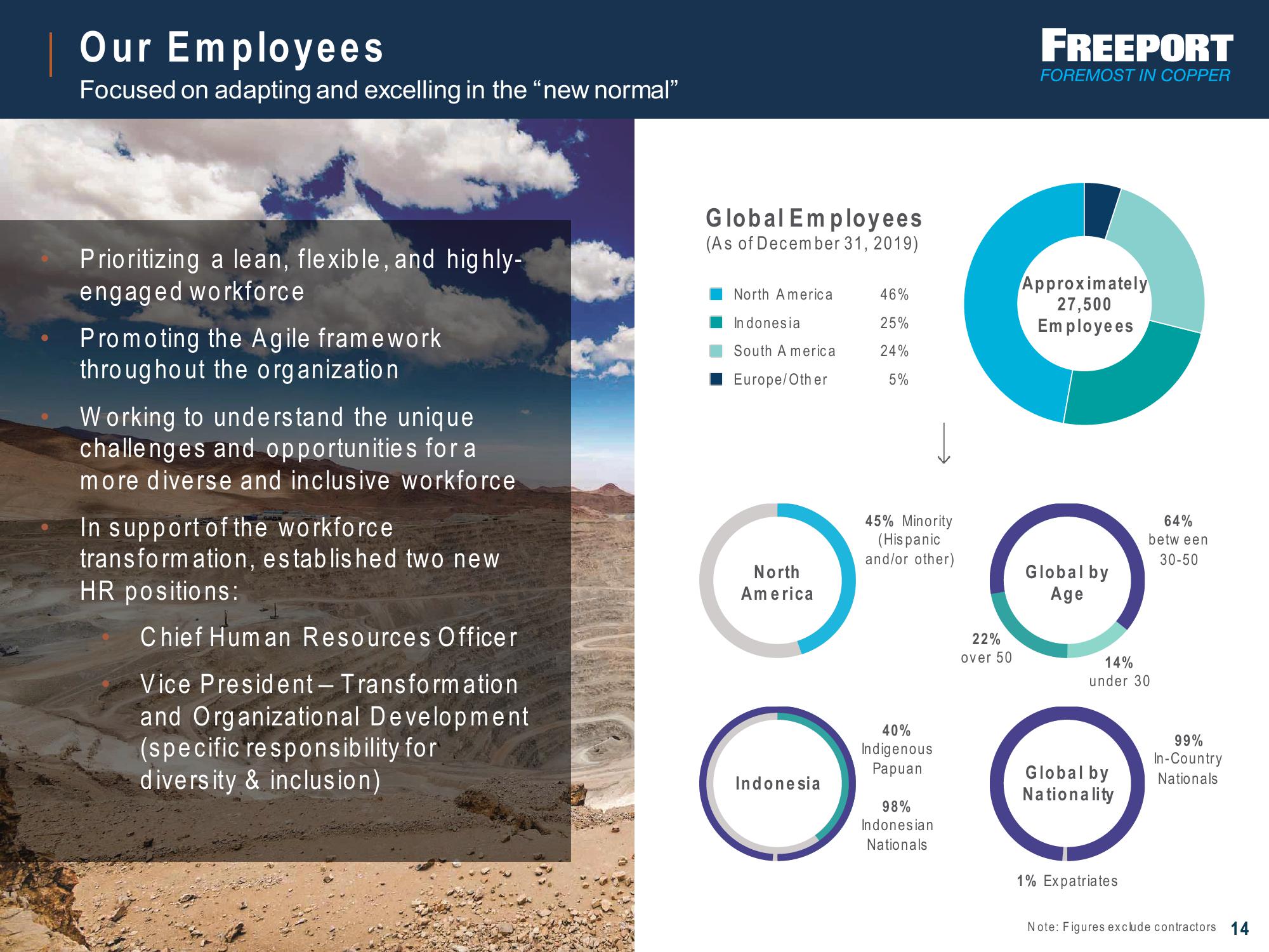 ESG Investor Presentation slide image #14