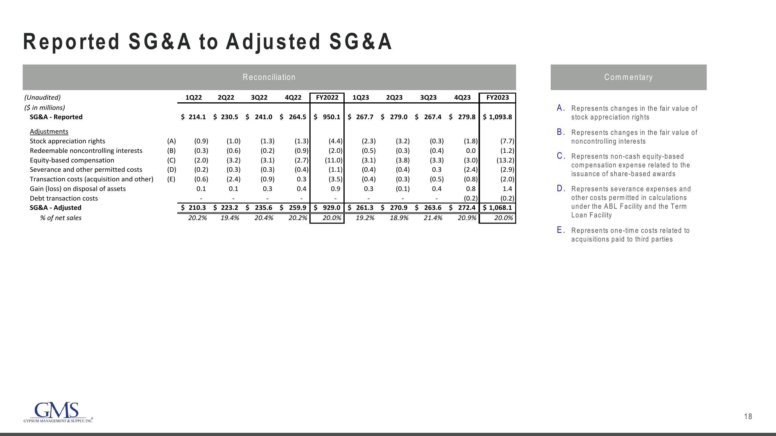 GMS Results Presentation Deck slide image #18