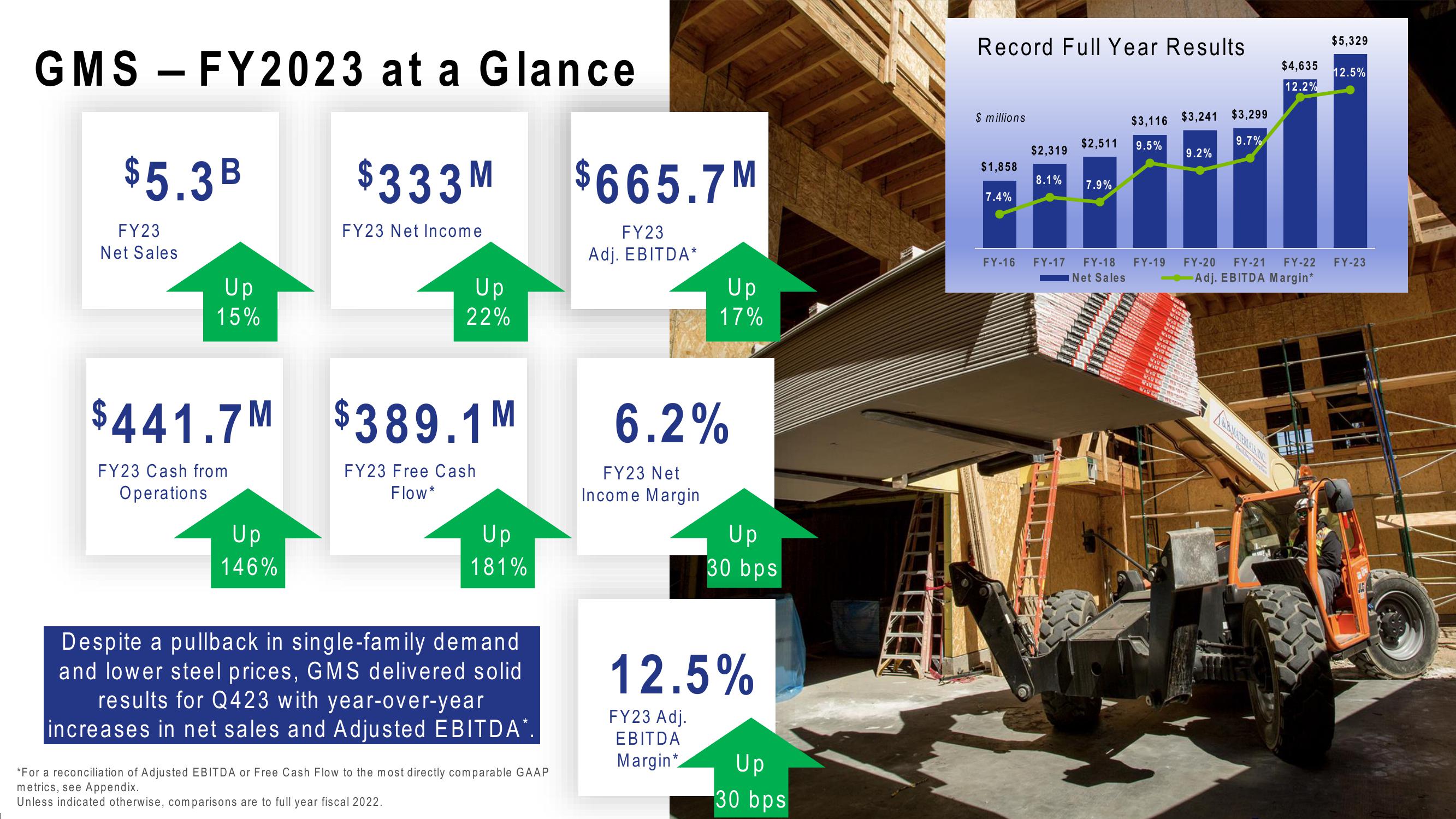 GMS Results Presentation Deck slide image #3