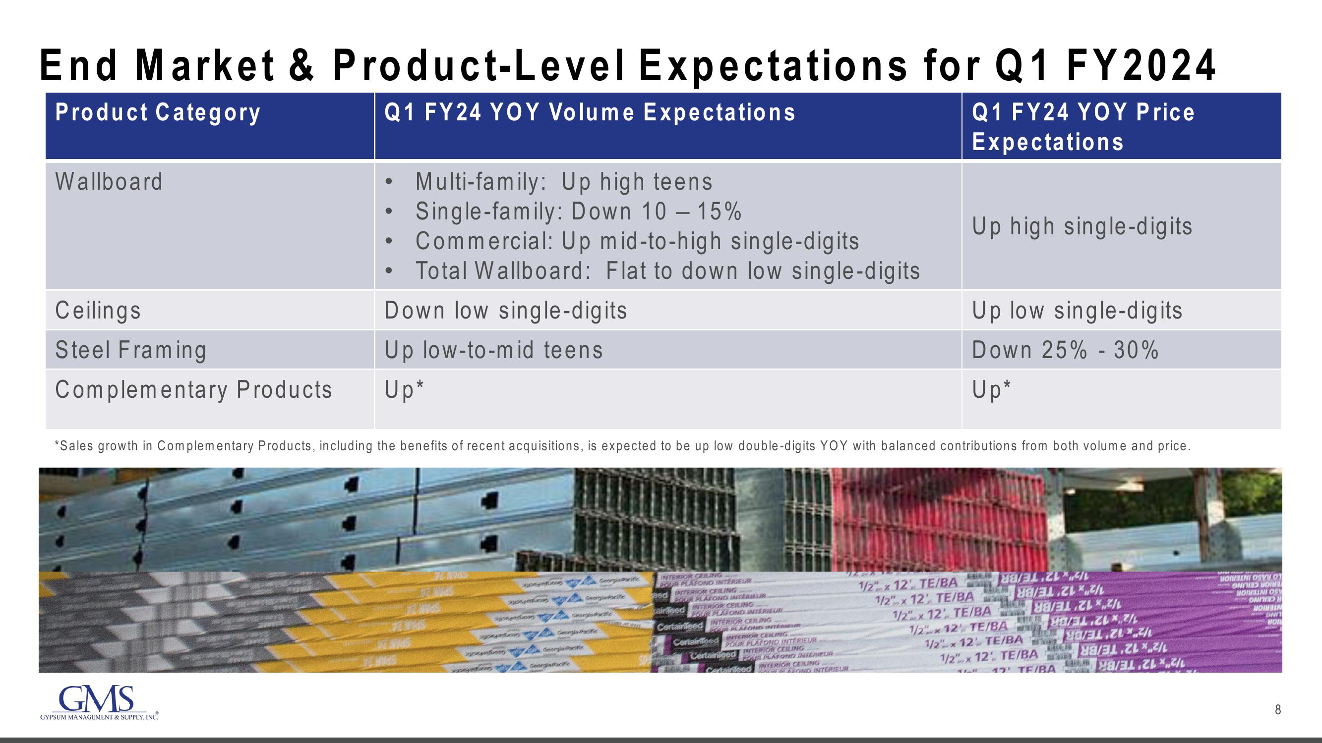 GMS Results Presentation Deck slide image #8