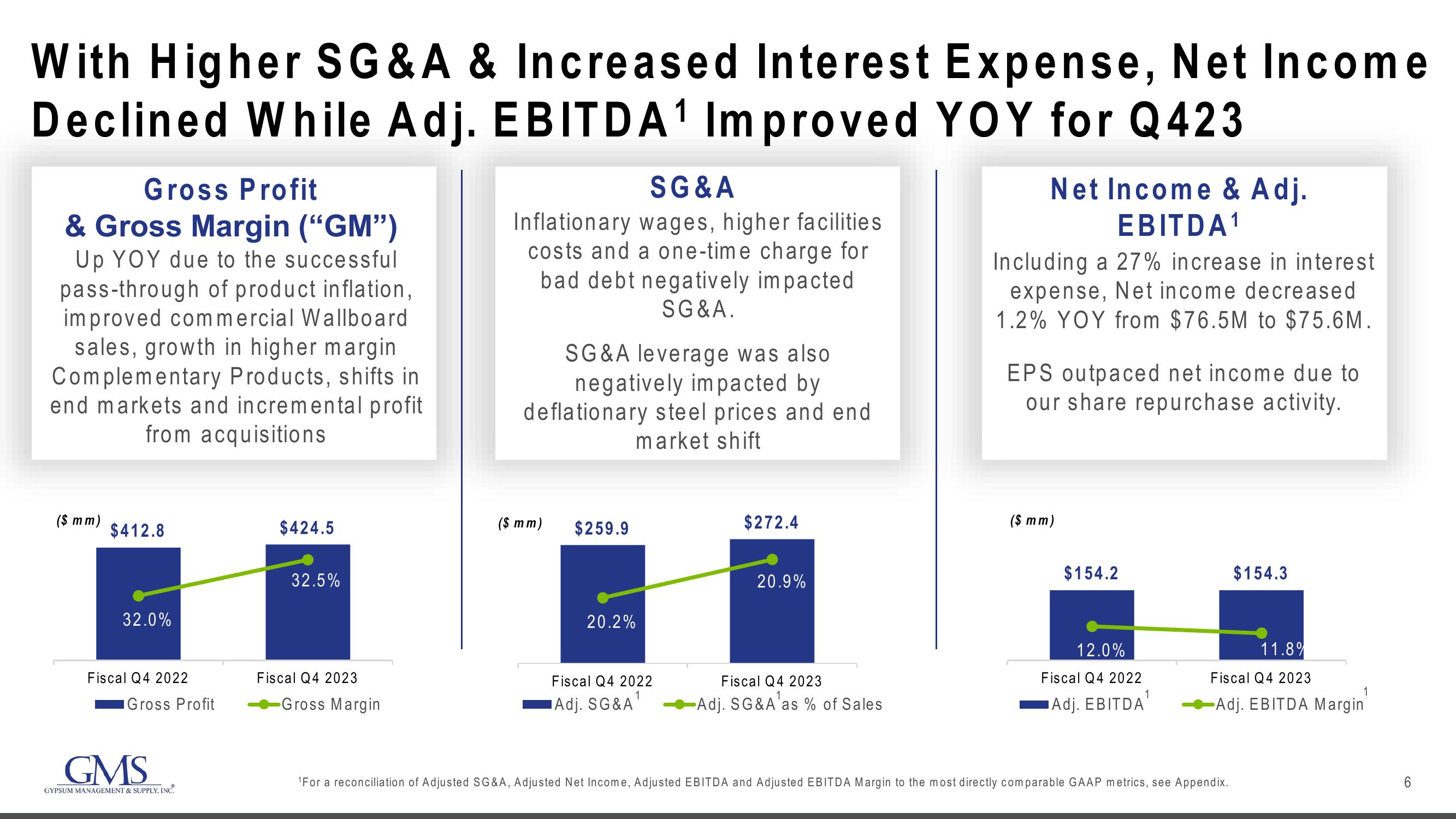 GMS Results Presentation Deck slide image #6