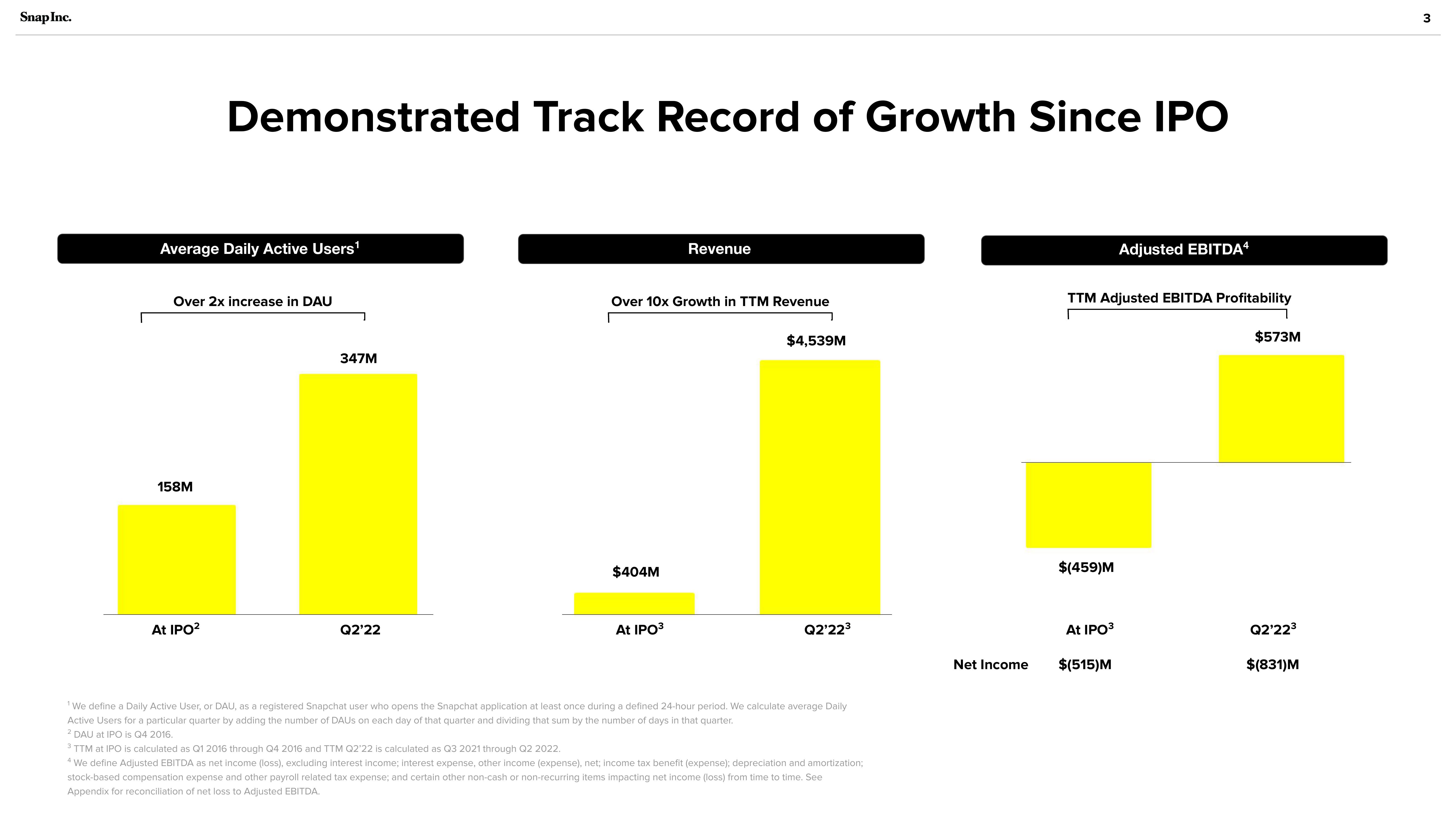 Snap Inc Investor Presentation Deck slide image #3