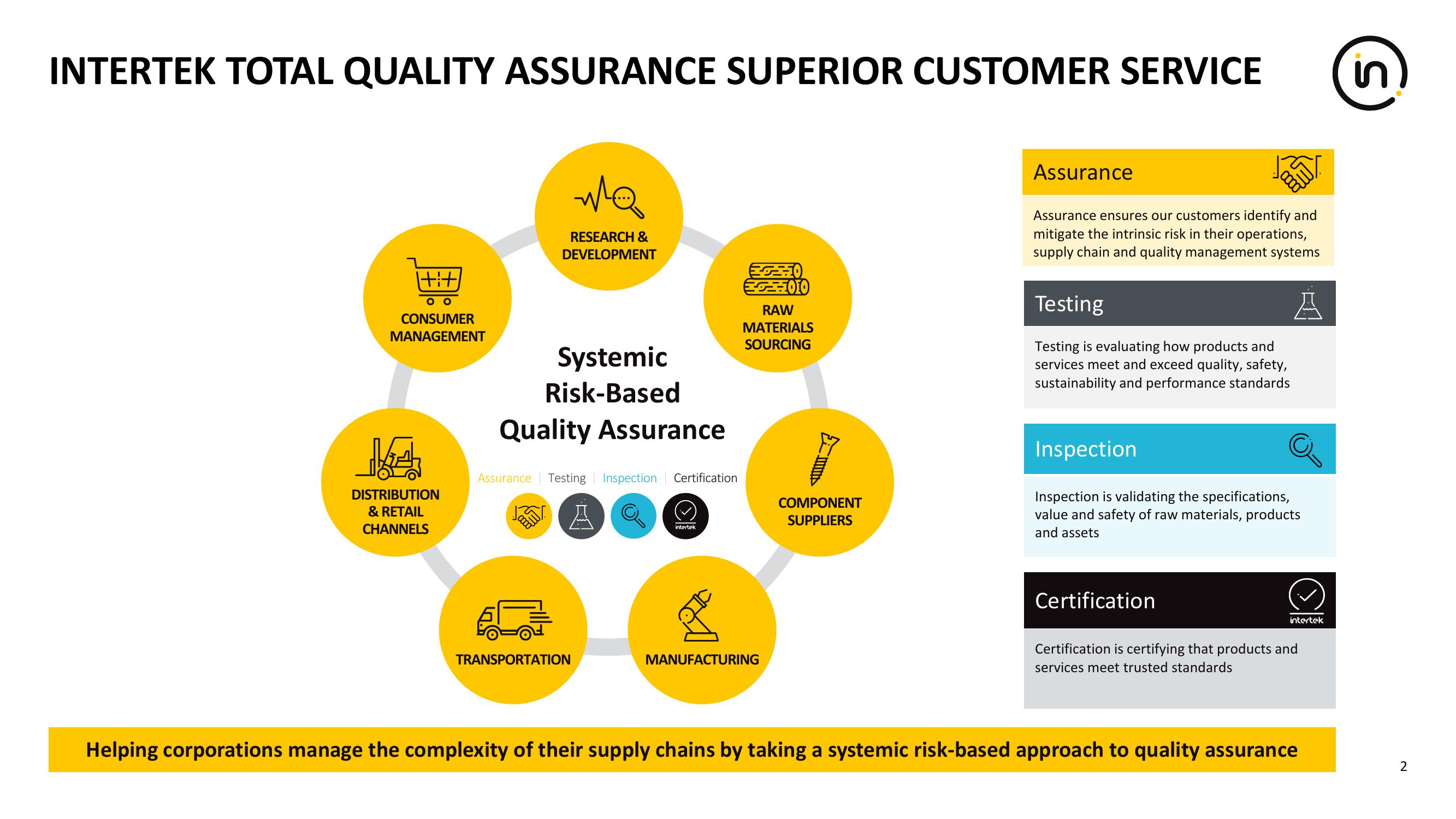 Intertek Investor Conference Presentation Deck slide image #2