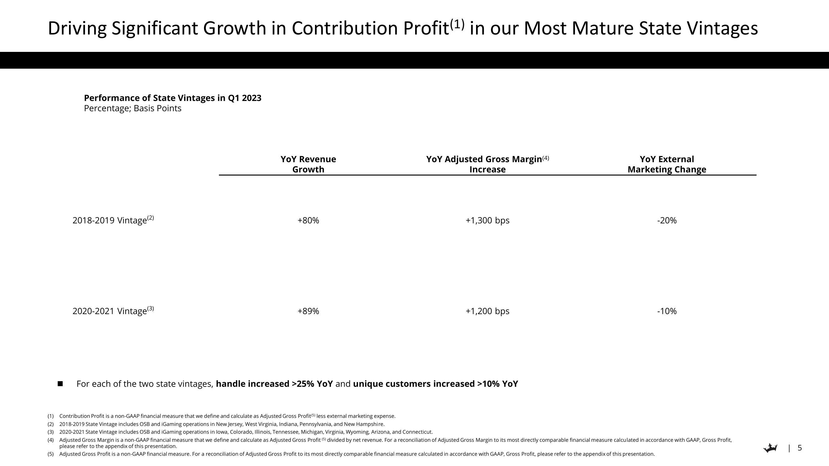 DraftKings Results Presentation Deck slide image #5