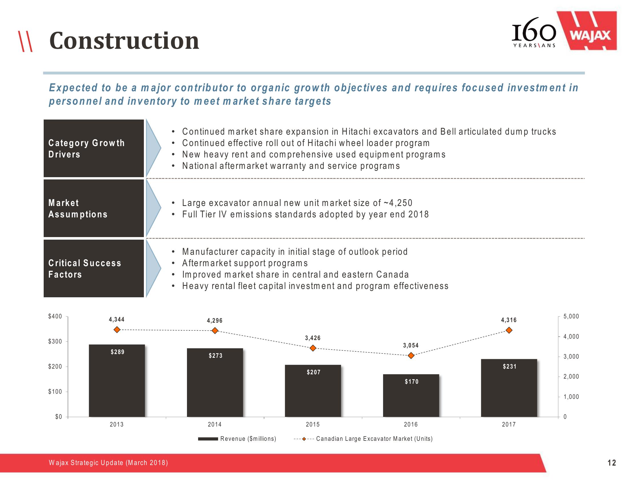 Wajax Strategic Update slide image #12