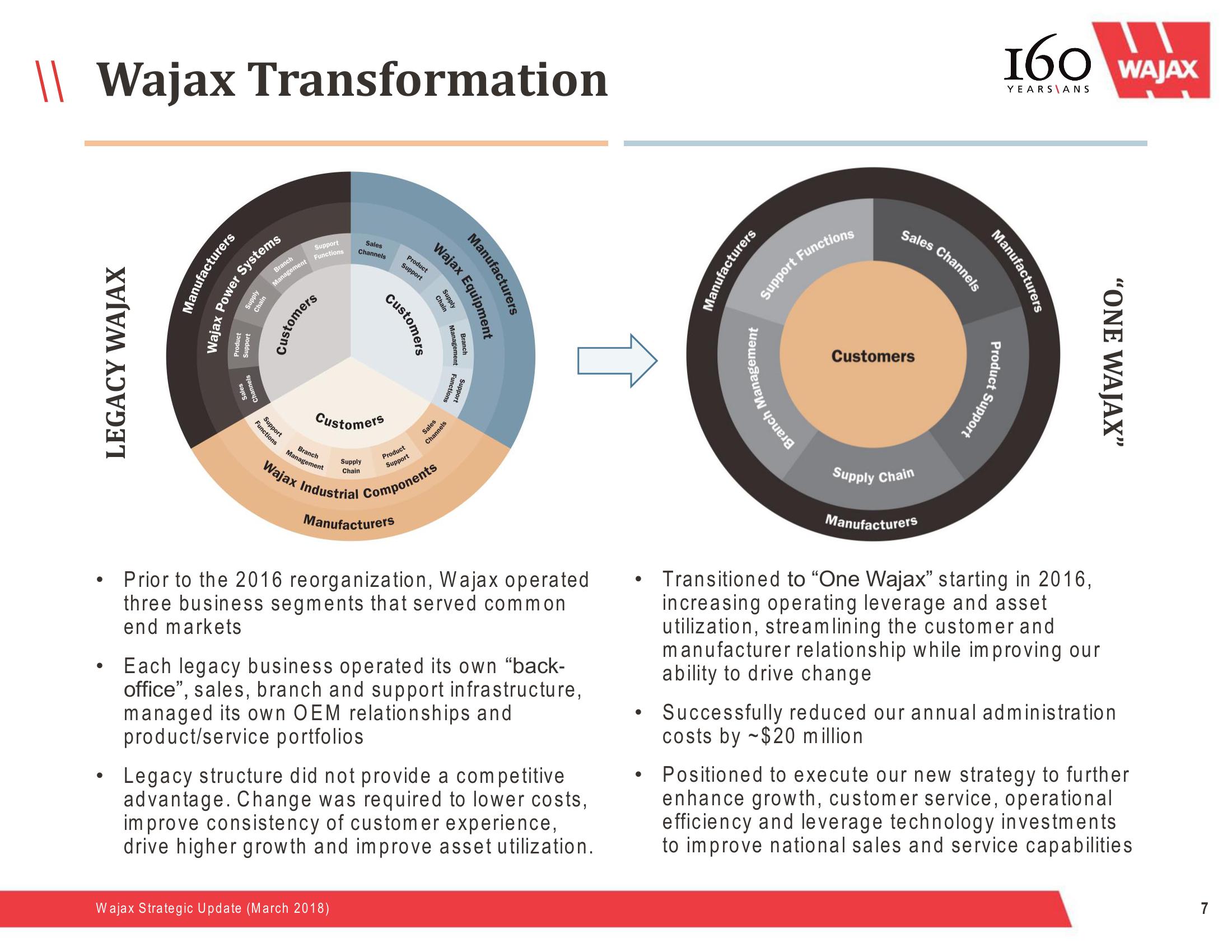 Wajax Strategic Update slide image #7