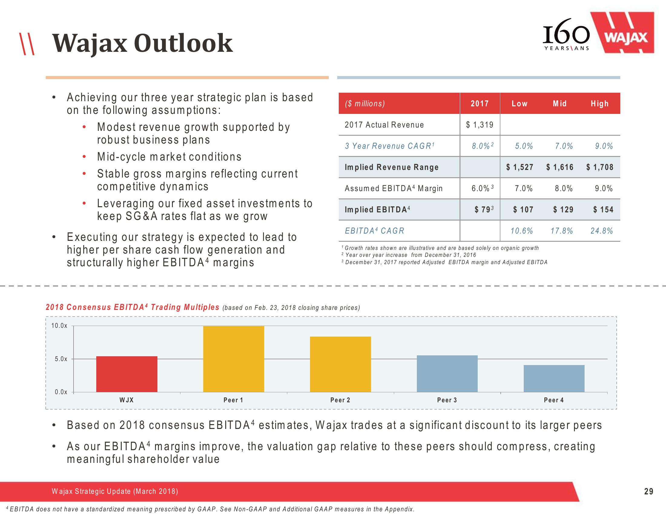 Wajax Strategic Update slide image #29