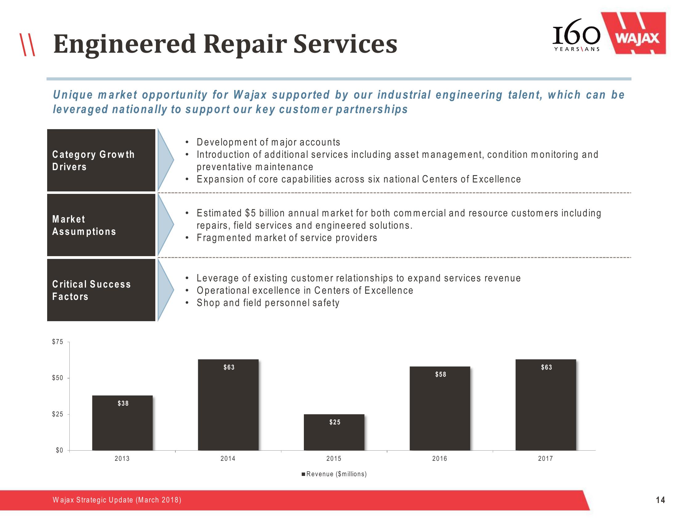 Wajax Strategic Update slide image #14