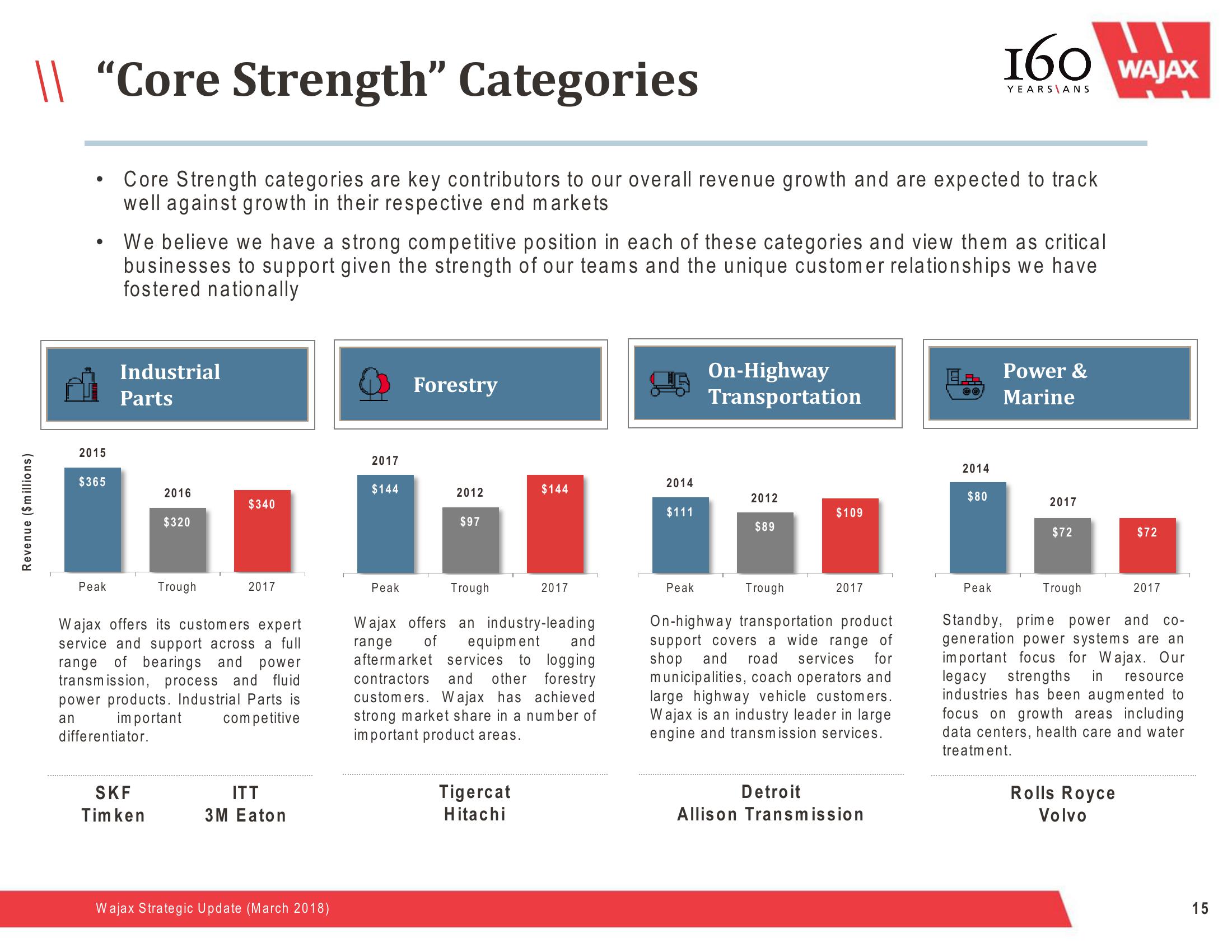 Wajax Strategic Update slide image #15