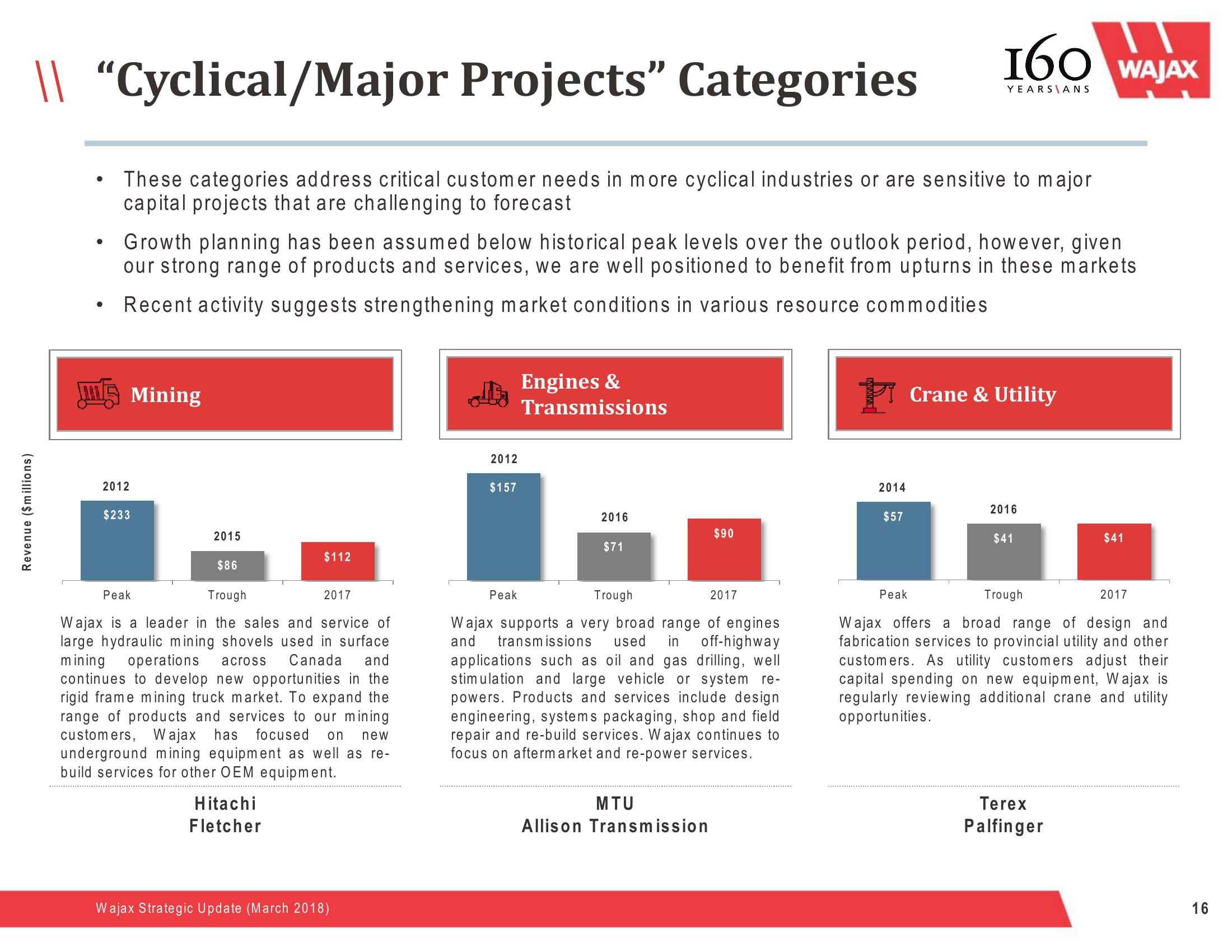 Wajax Strategic Update slide image #16