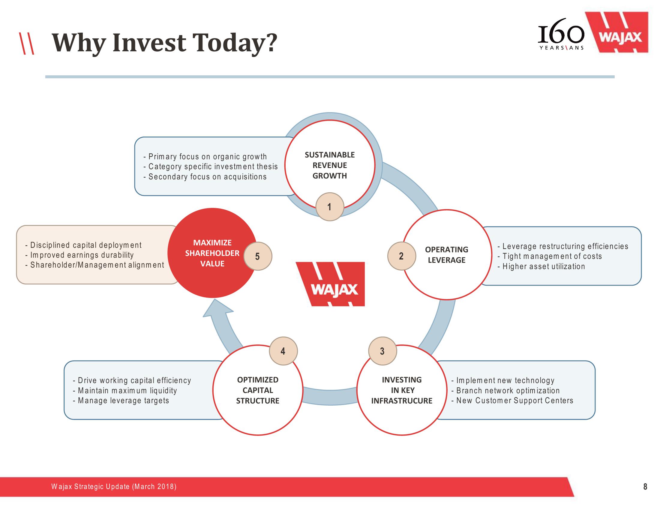 Wajax Strategic Update slide image #8