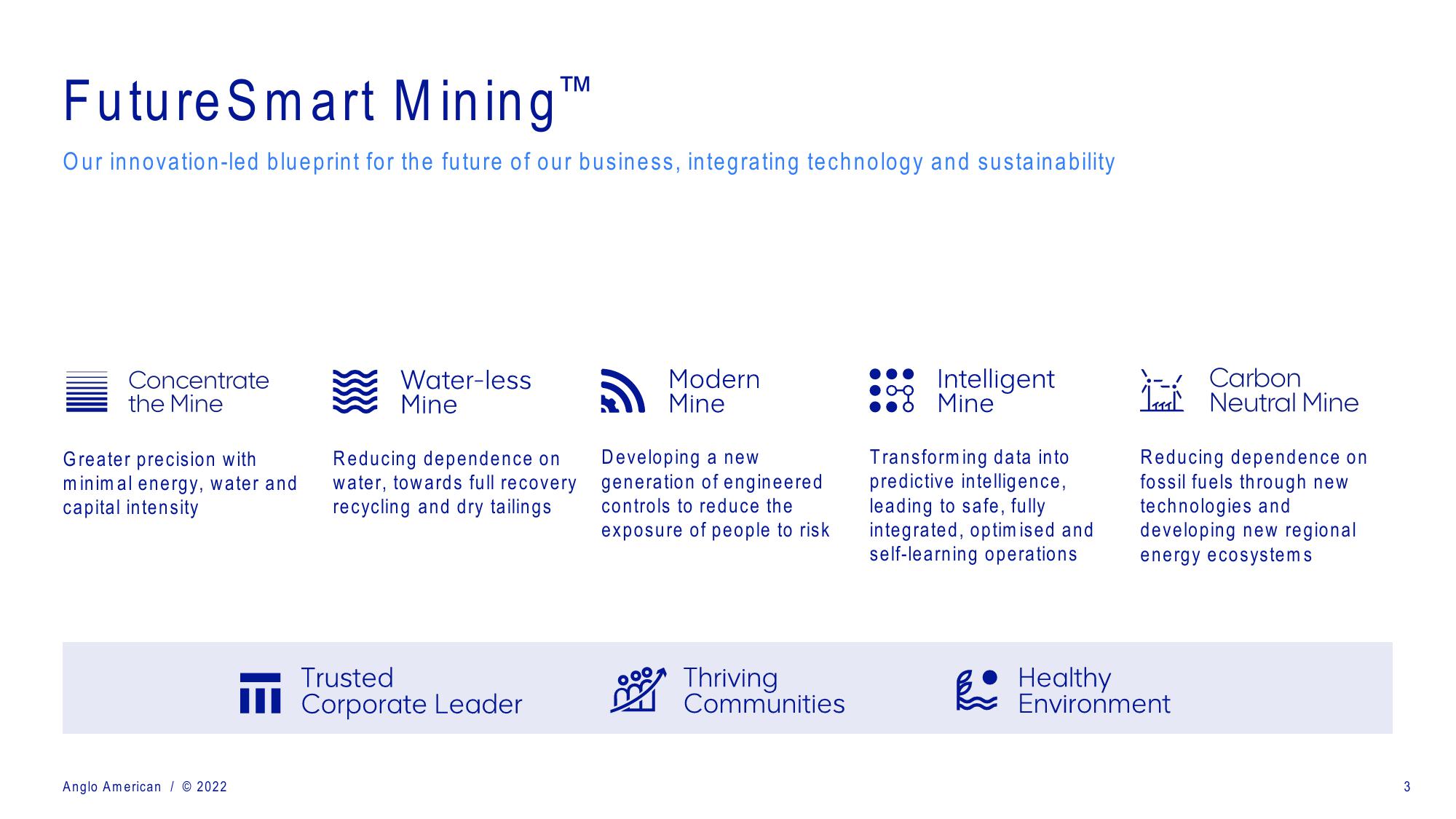 AngloAmerican ESG Presentation Deck slide image #3