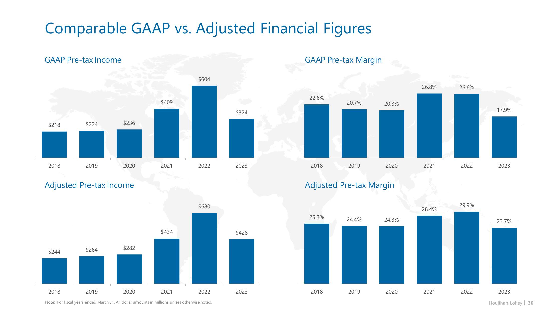 Houlihan Lokey Investor Presentation Deck slide image #30