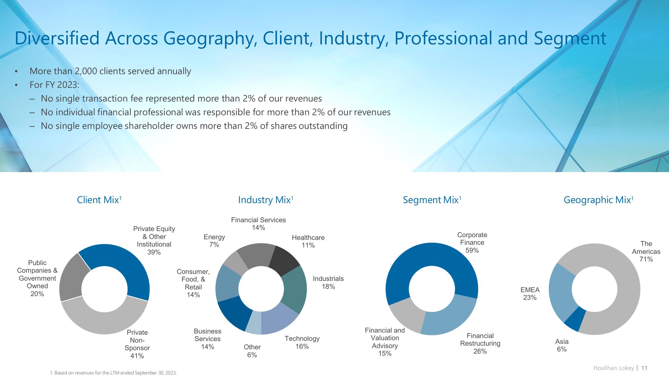 Houlihan Lokey Investor Presentation Deck slide image #11