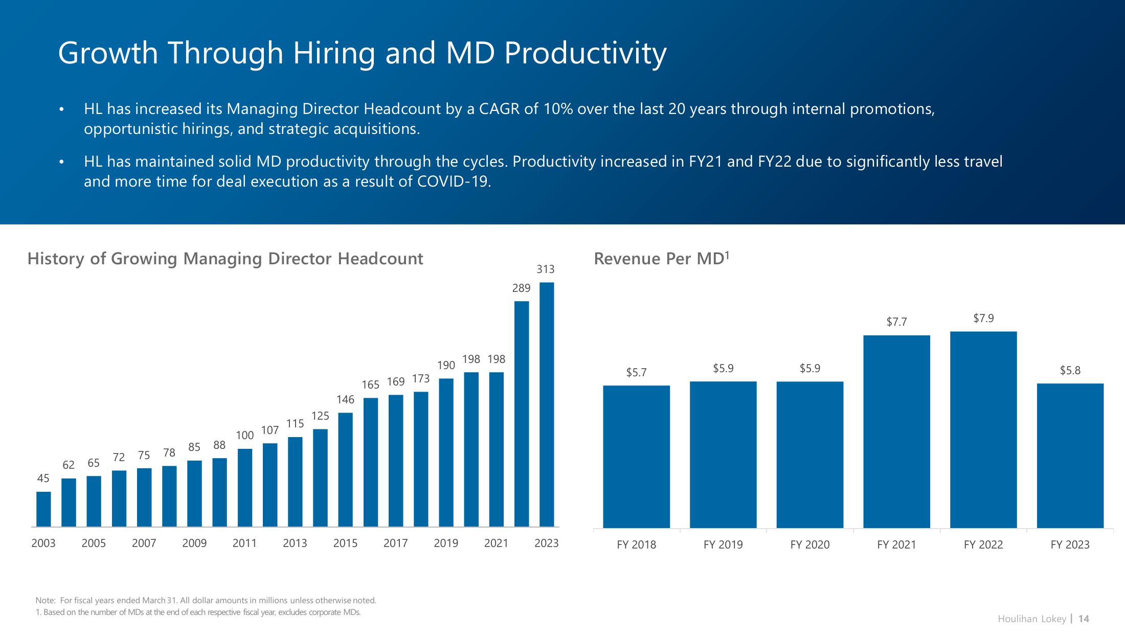 Houlihan Lokey Investor Presentation Deck slide image #14