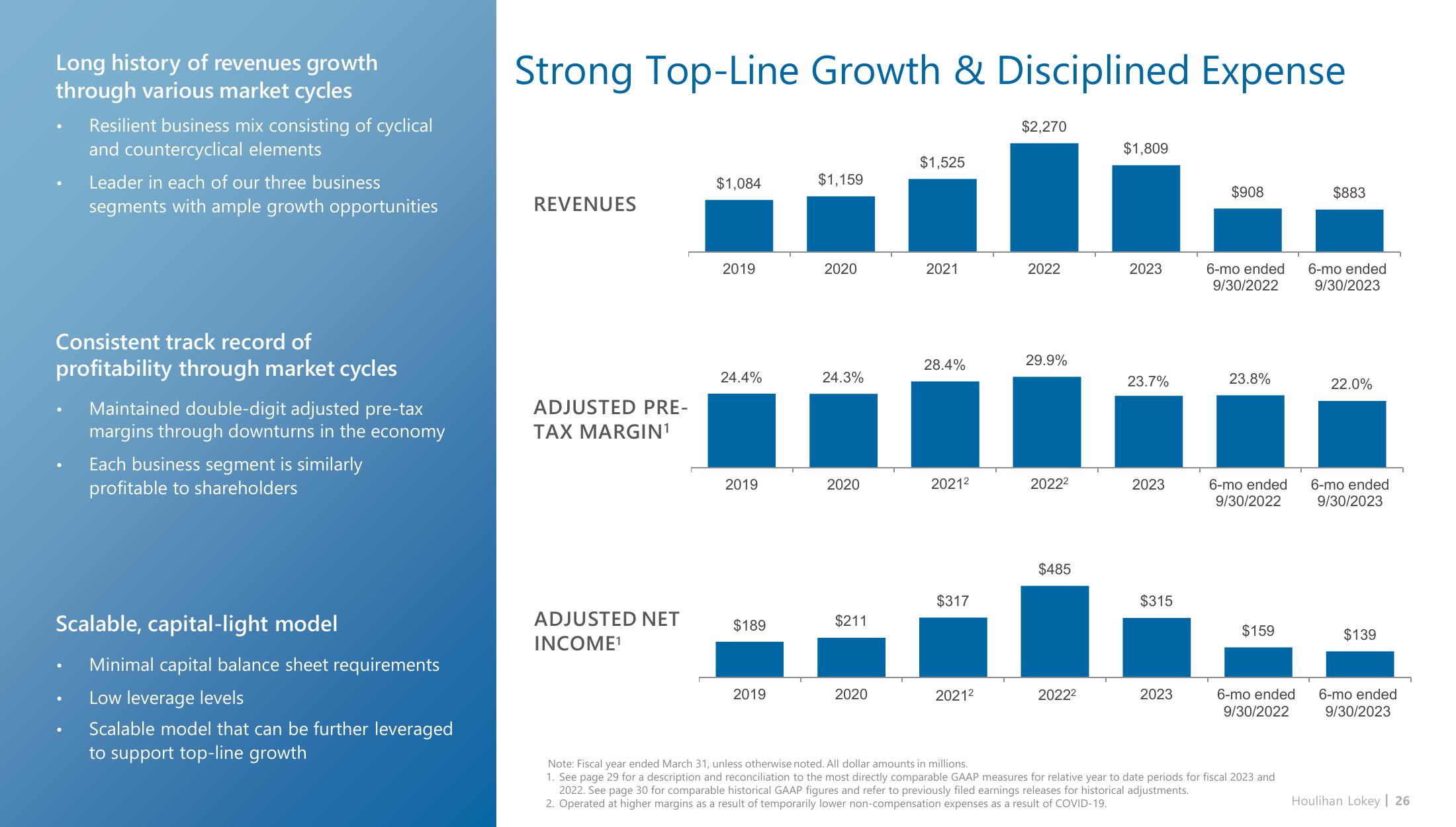 Houlihan Lokey Investor Presentation Deck slide image #26