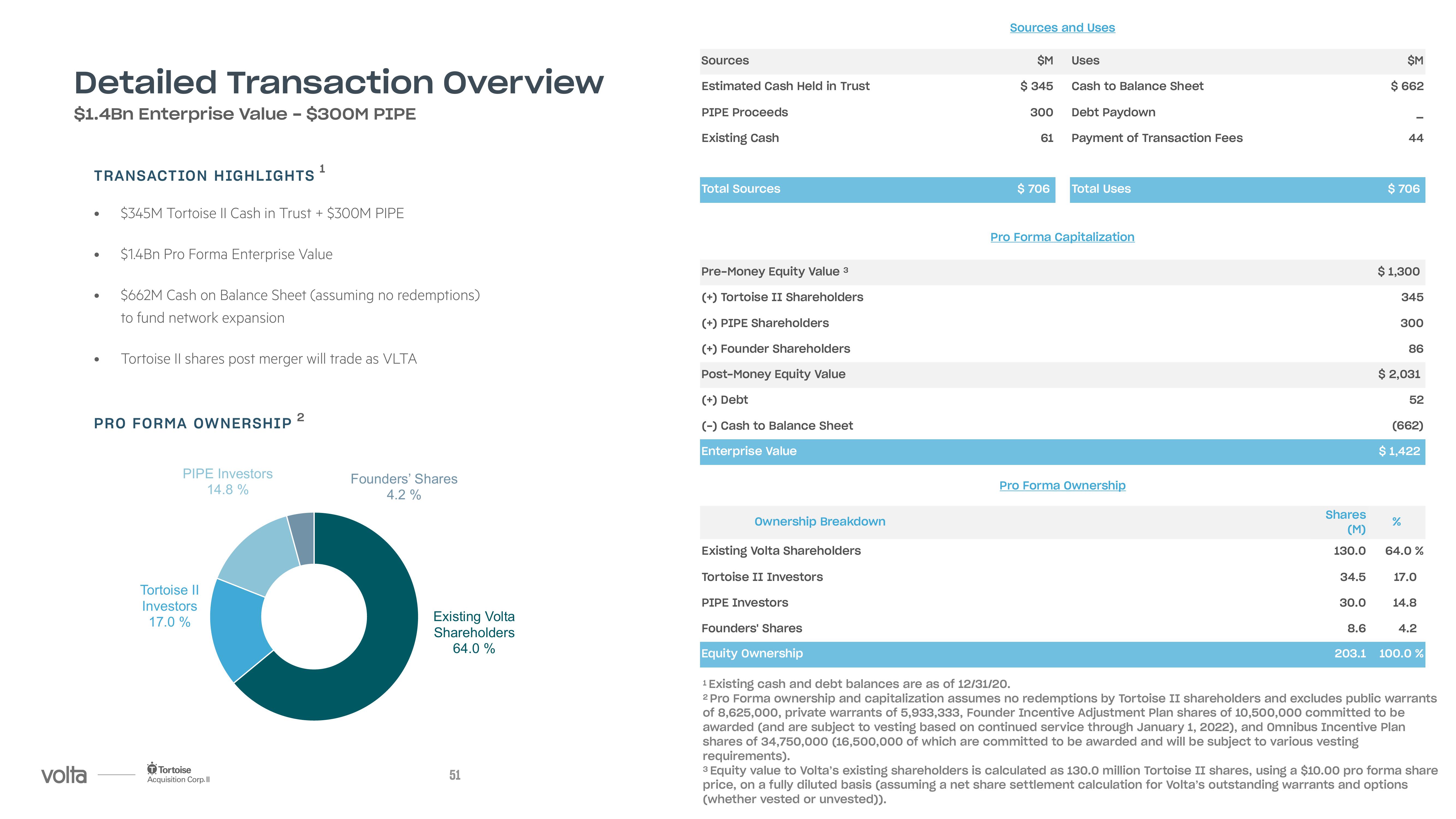 Volta SPAC Presentation Deck slide image #51