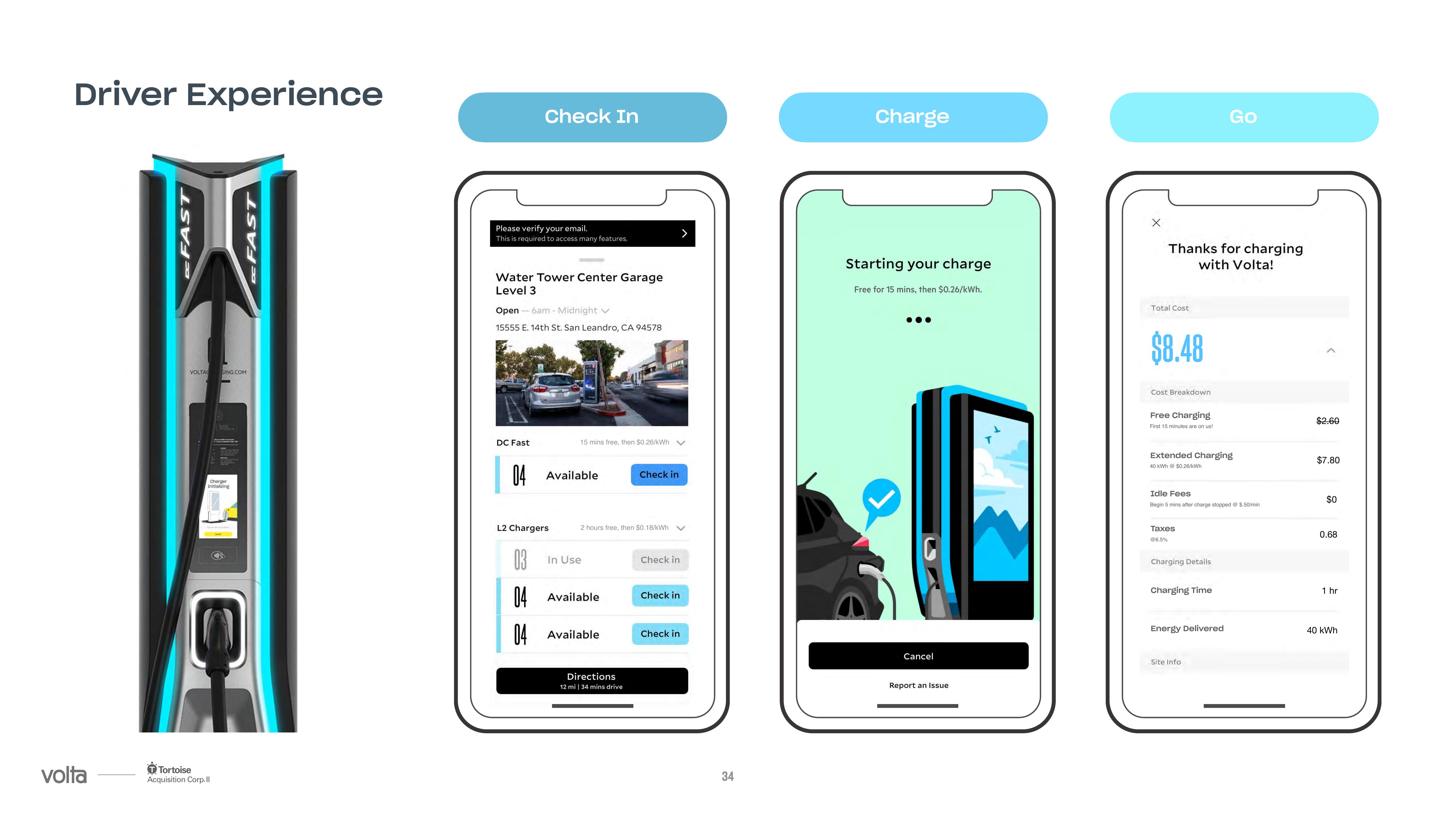 Volta SPAC Presentation Deck slide image #34