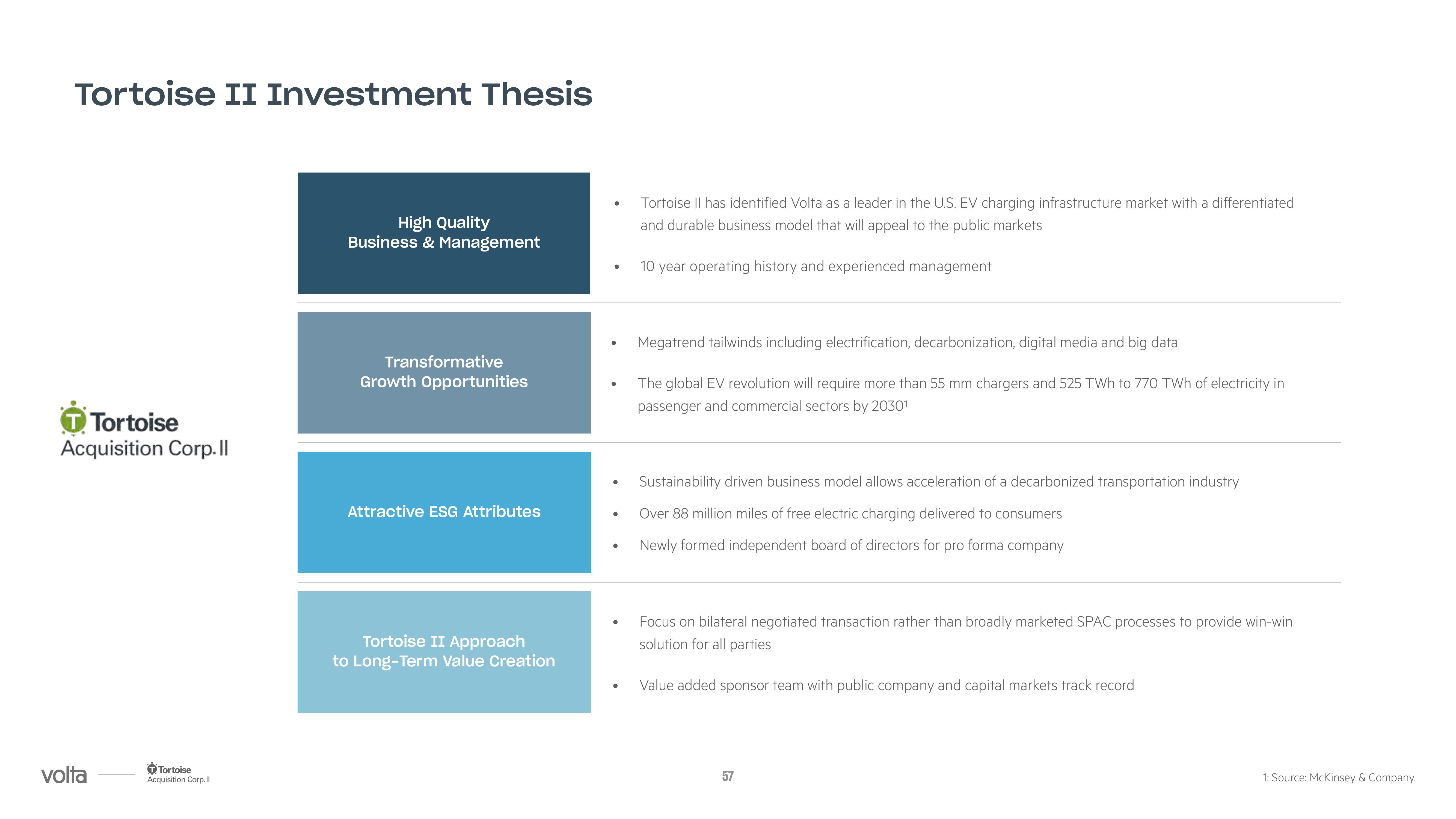 Volta SPAC Presentation Deck slide image #57