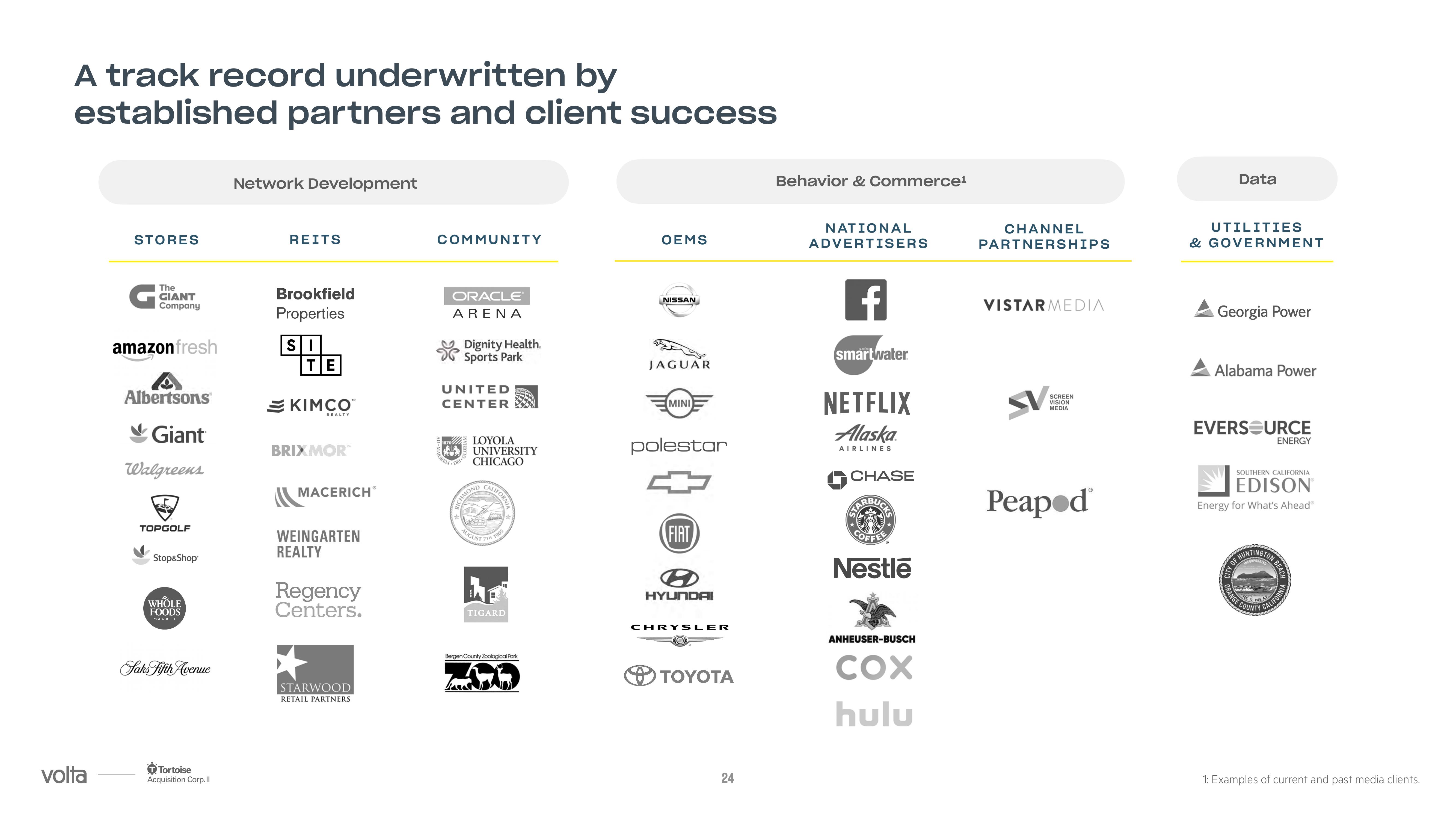 Volta SPAC Presentation Deck slide image #24