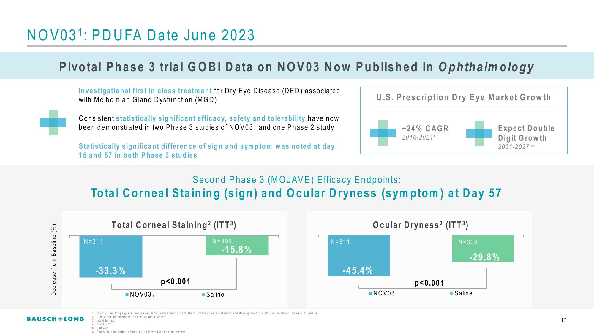 Bausch+Lomb Investor Conference Presentation Deck slide image #18