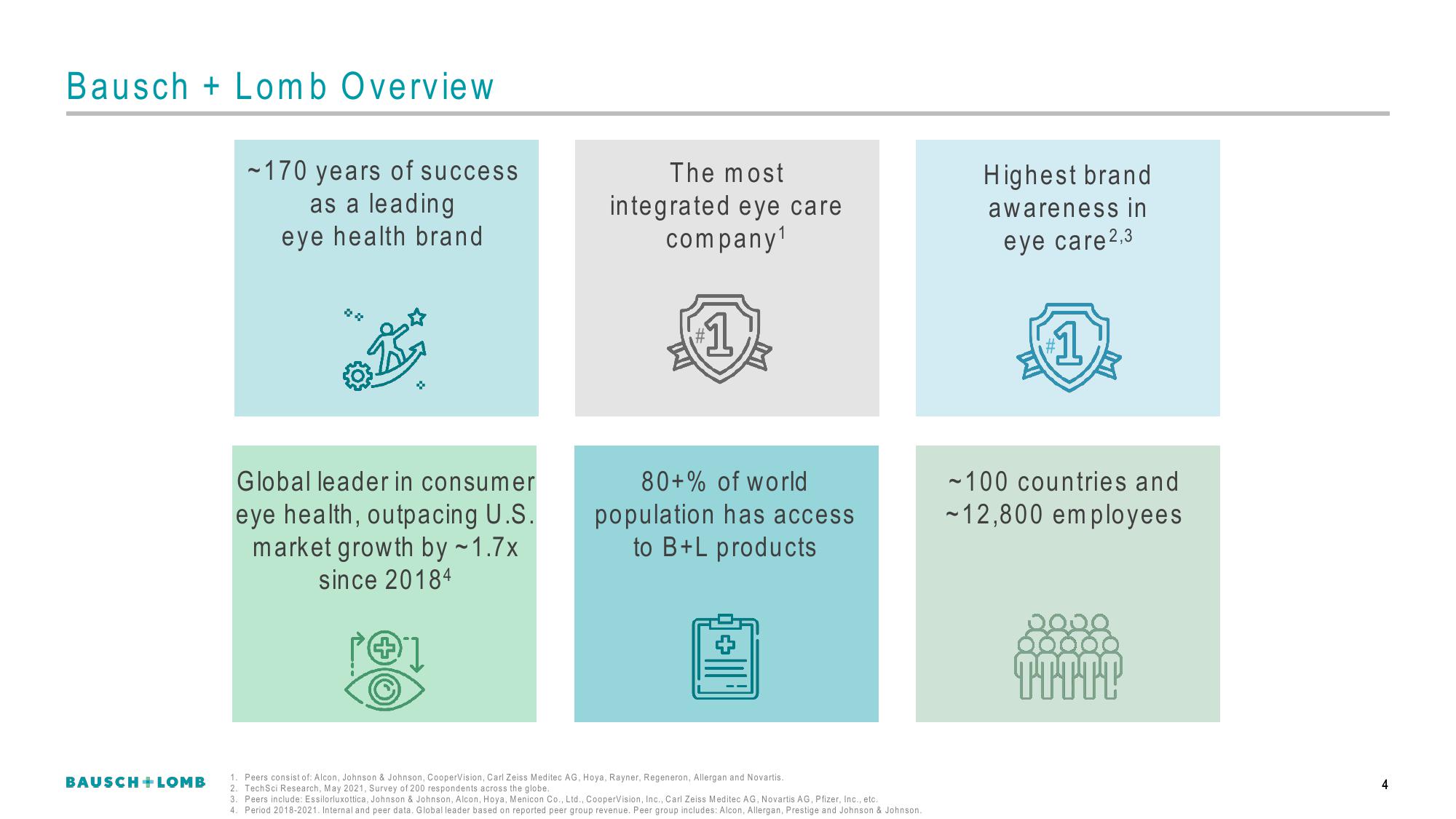 Bausch+Lomb Investor Conference Presentation Deck slide image #5