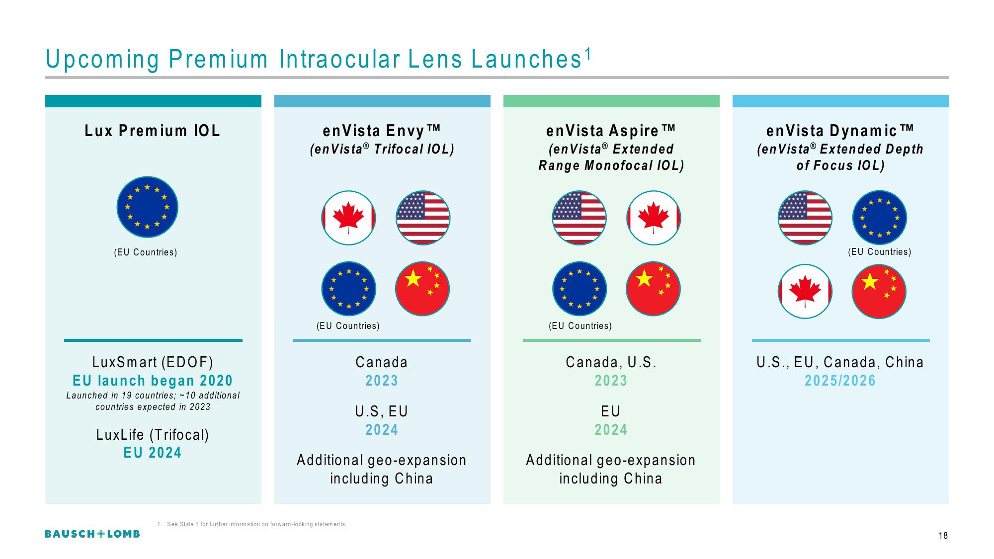 Bausch+Lomb Investor Conference Presentation Deck slide image #19