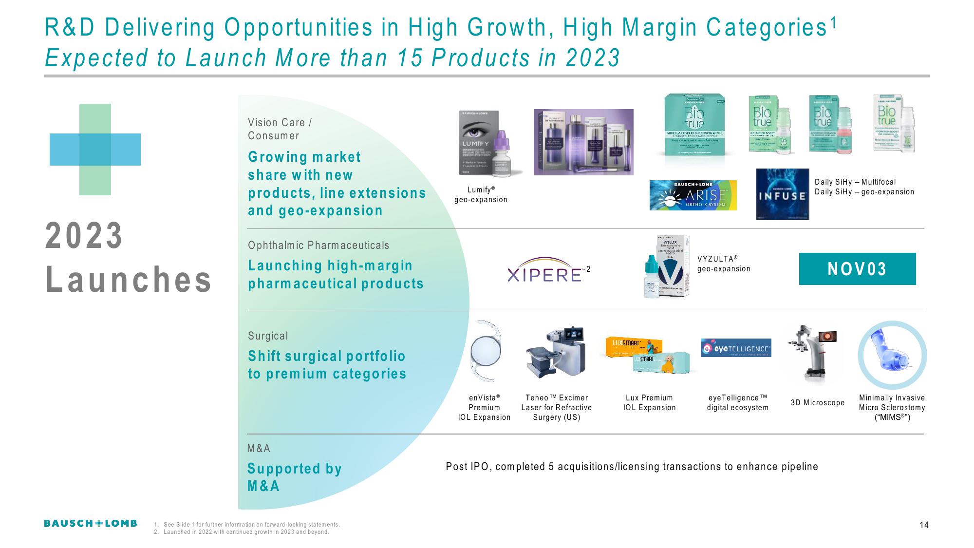 Bausch+Lomb Investor Conference Presentation Deck slide image #15