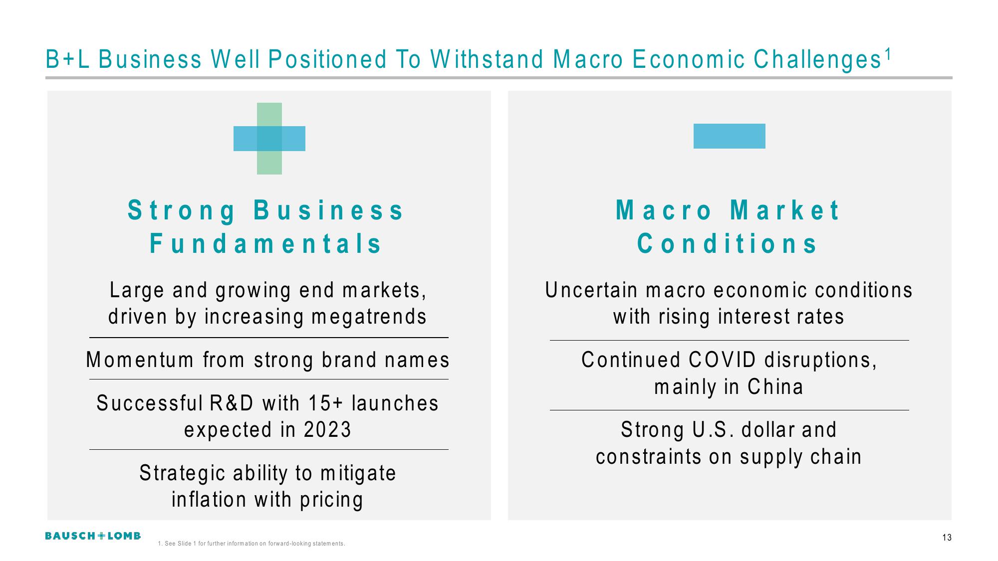 Bausch+Lomb Investor Conference Presentation Deck slide image #14