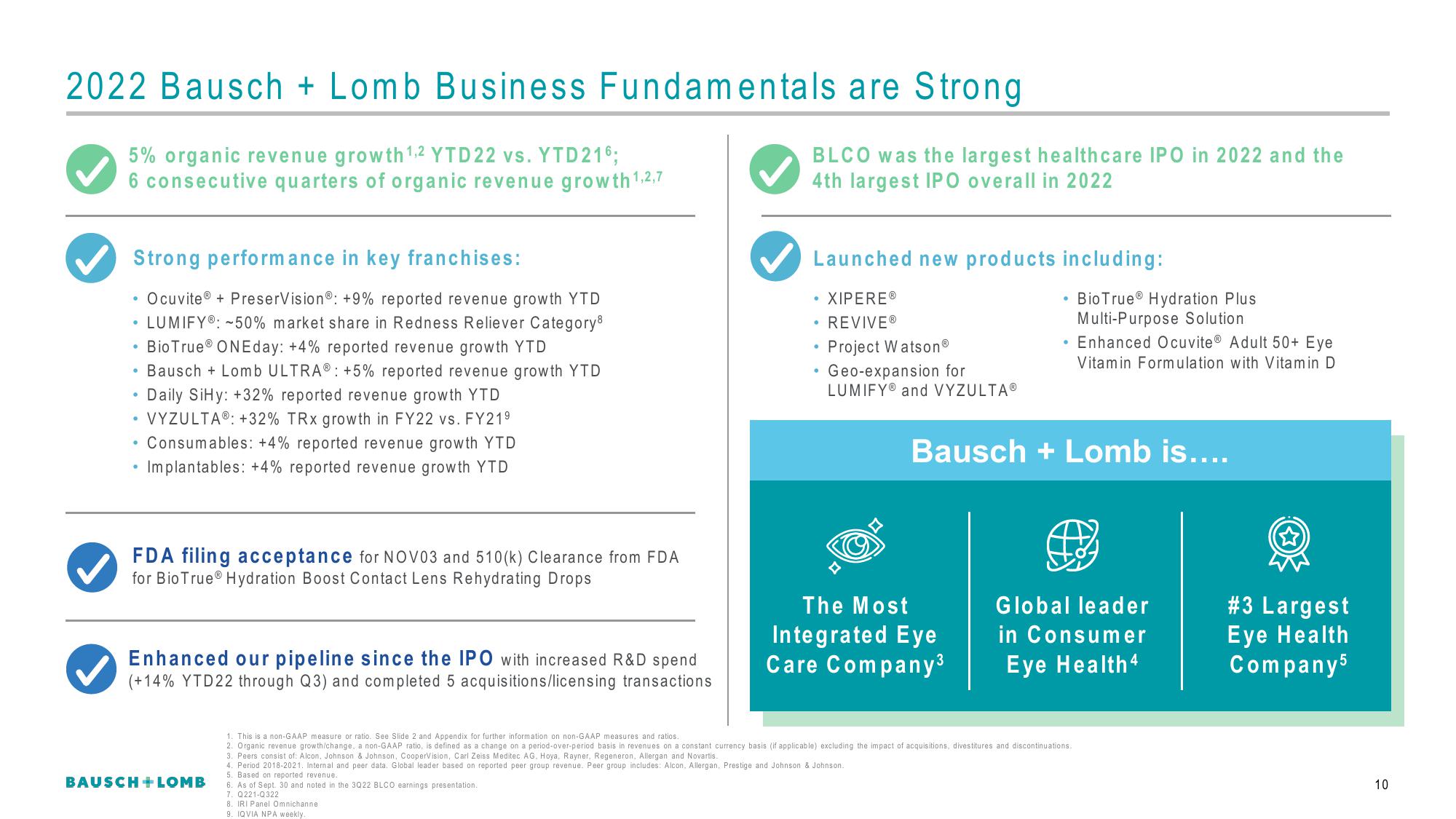 Bausch+Lomb Investor Conference Presentation Deck slide image #11