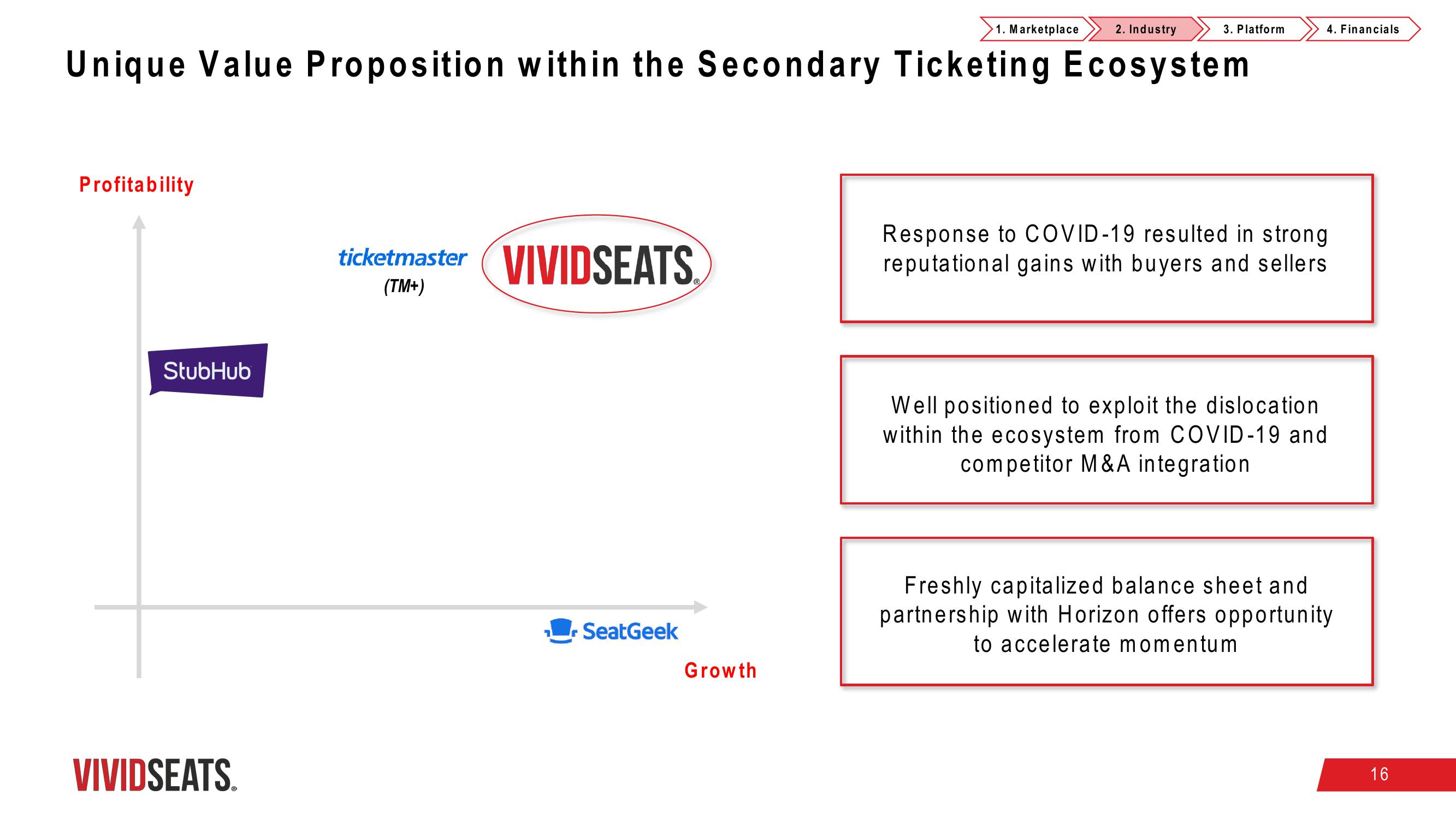 Vivid Seats SPAC Presentation Deck slide image #16