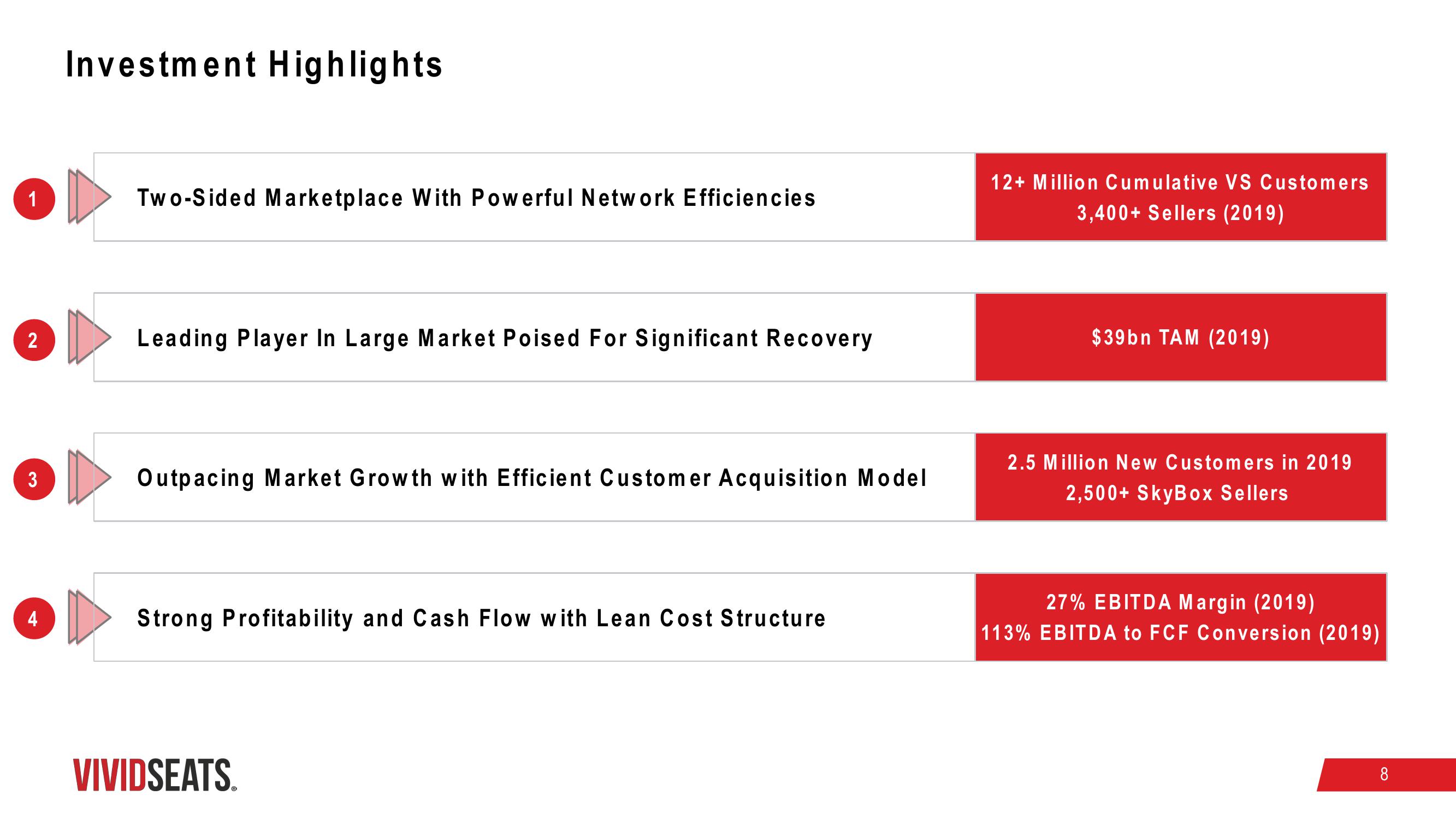 Vivid Seats SPAC Presentation Deck slide image #8