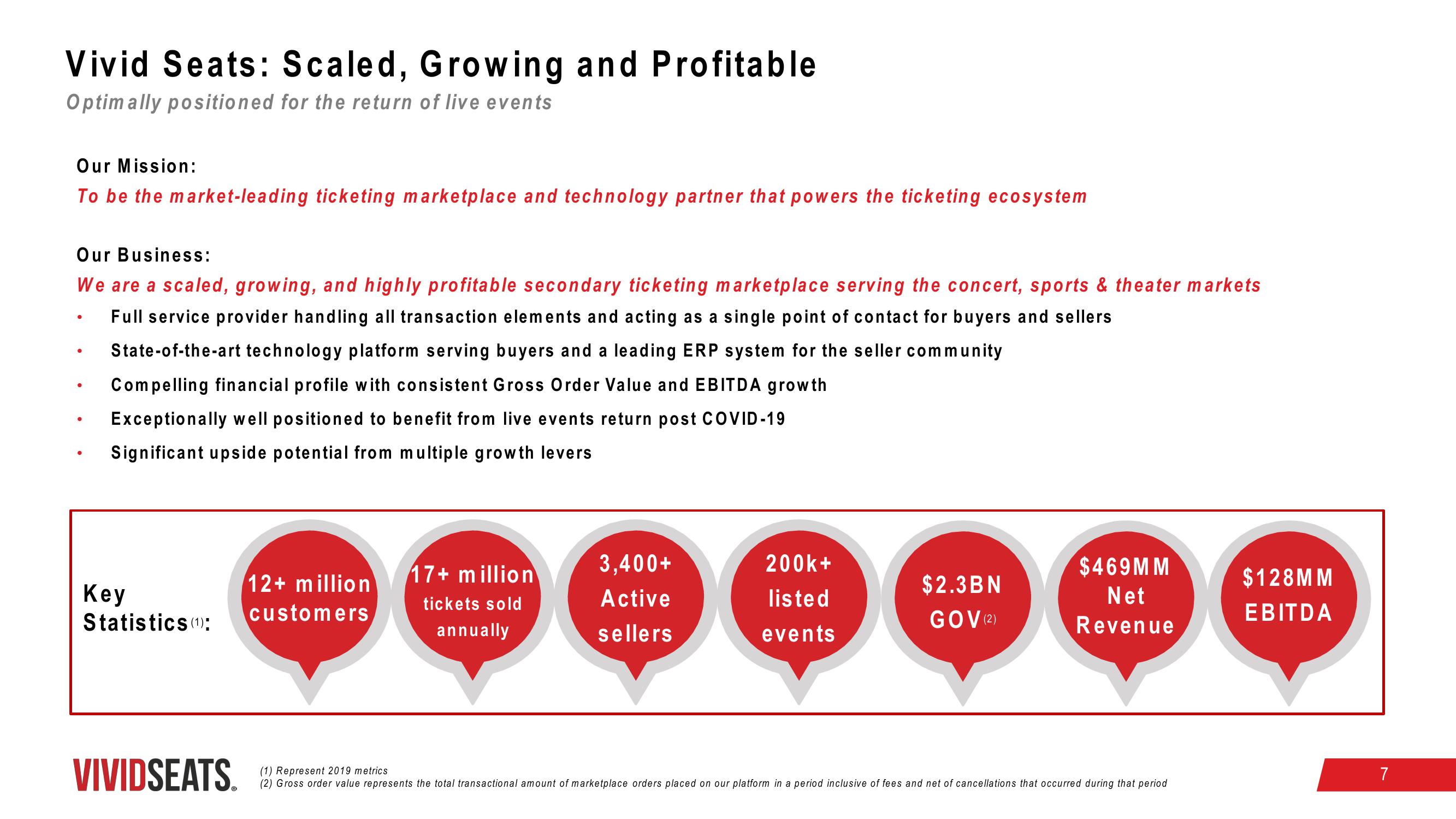 Vivid Seats SPAC Presentation Deck slide image #7