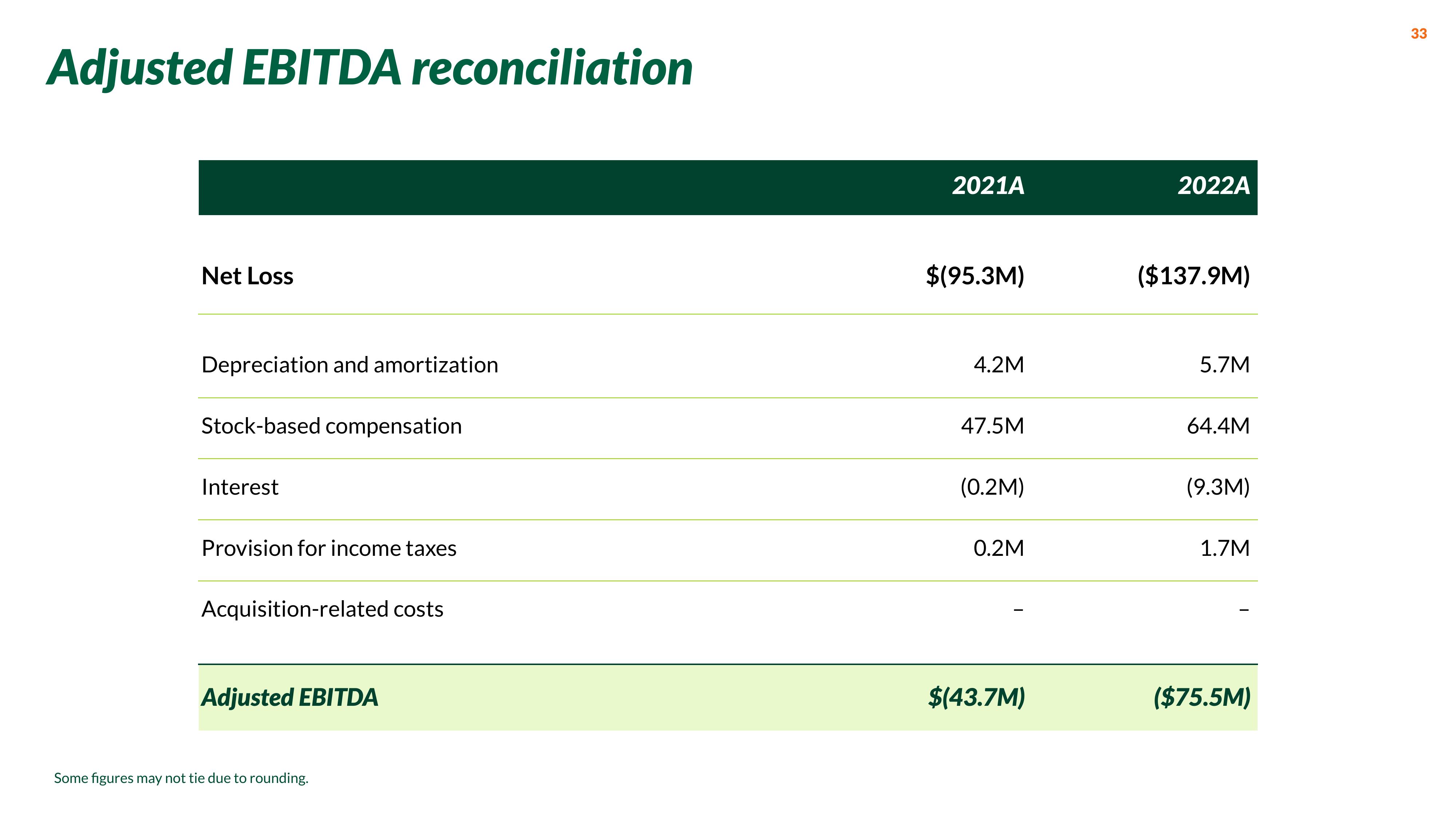 Nextdoor Investor Presentation Deck slide image #33