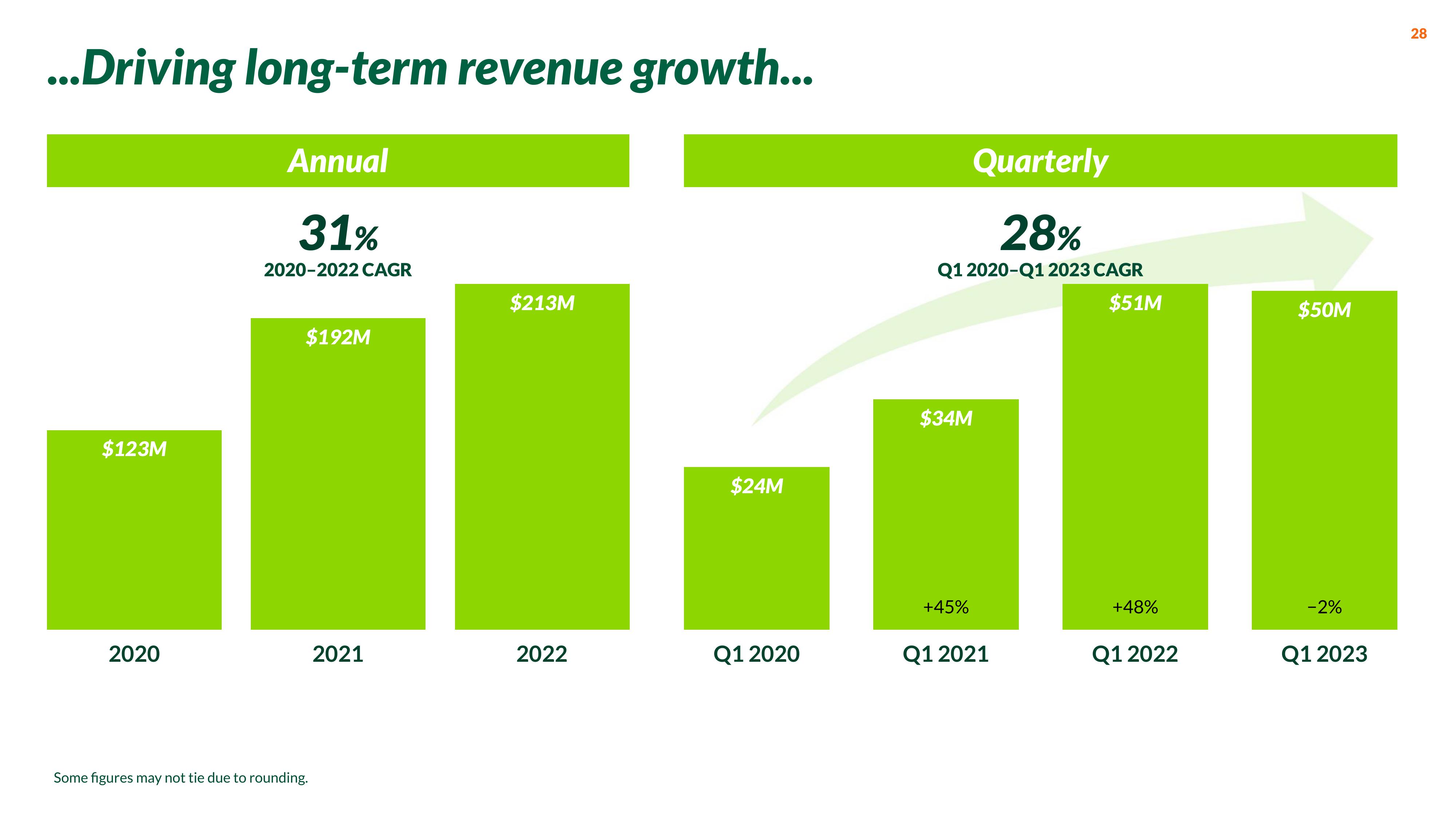 Nextdoor Investor Presentation Deck slide image #28