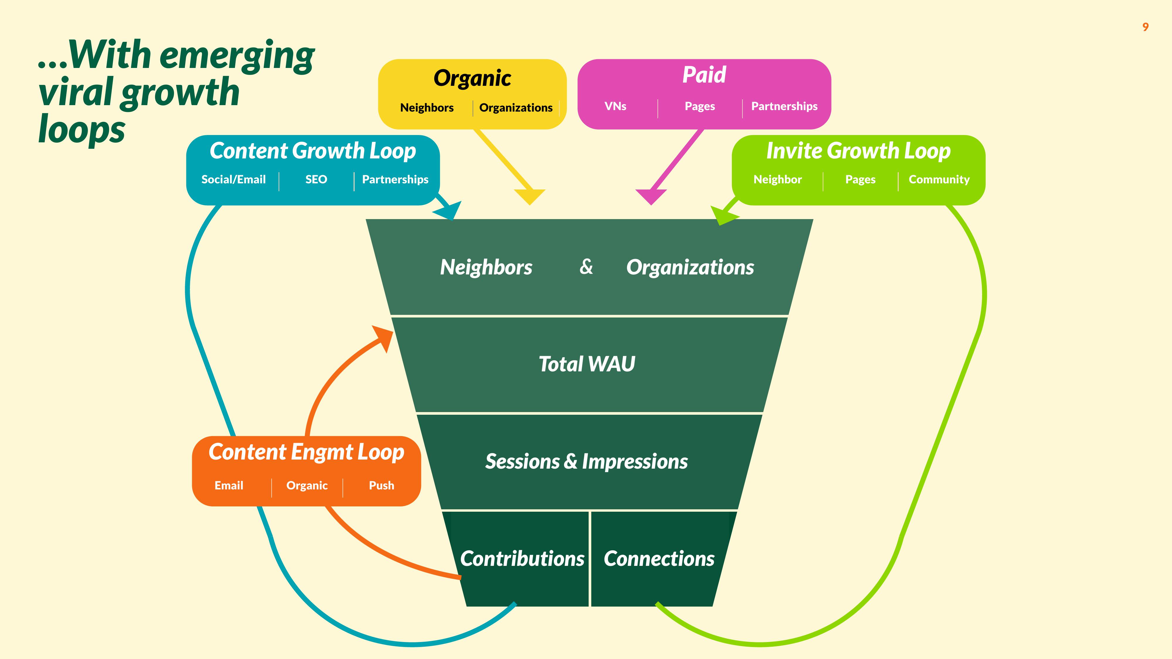 Nextdoor Investor Presentation Deck slide image #9