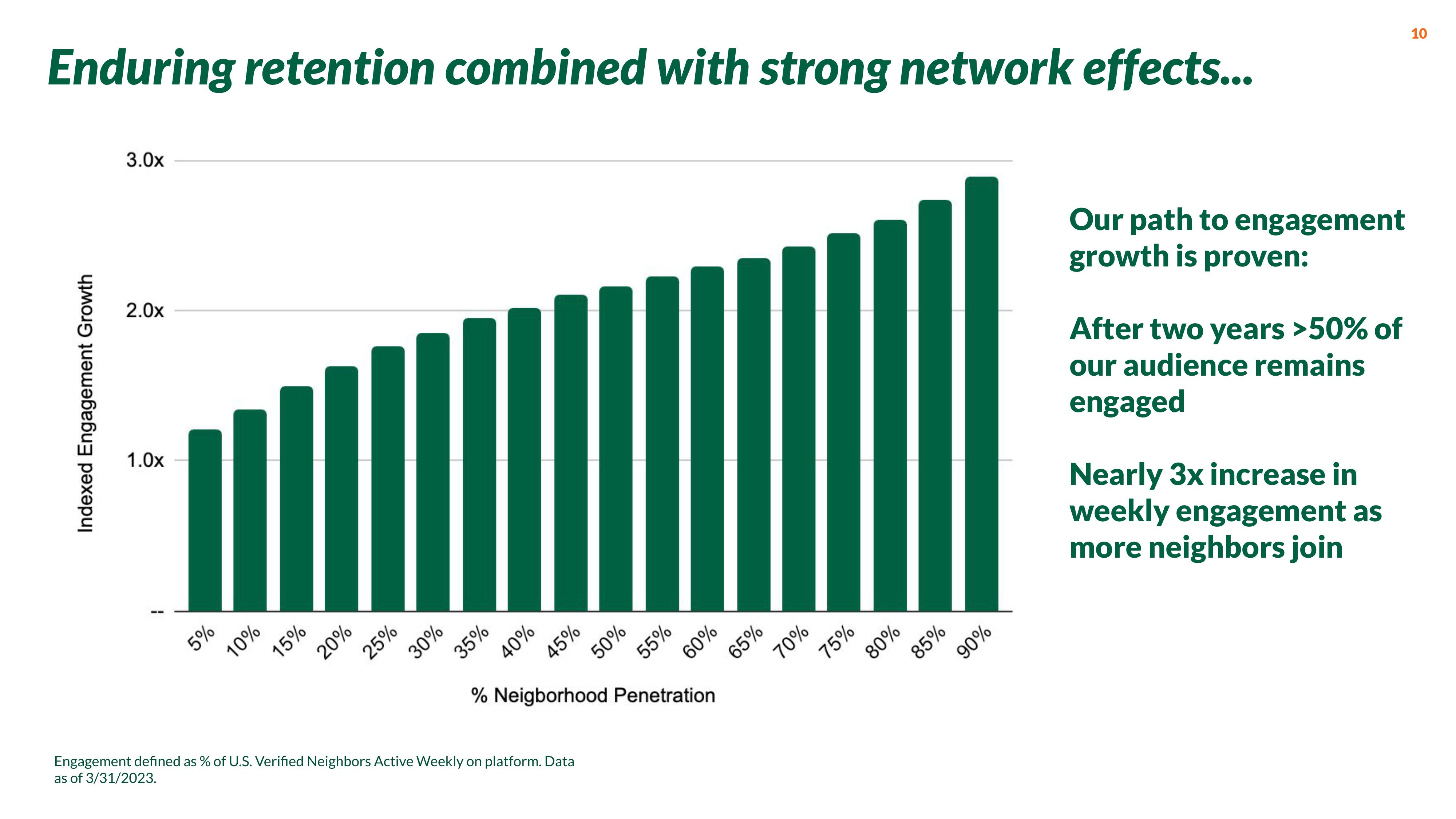 Nextdoor Investor Presentation Deck slide image #10