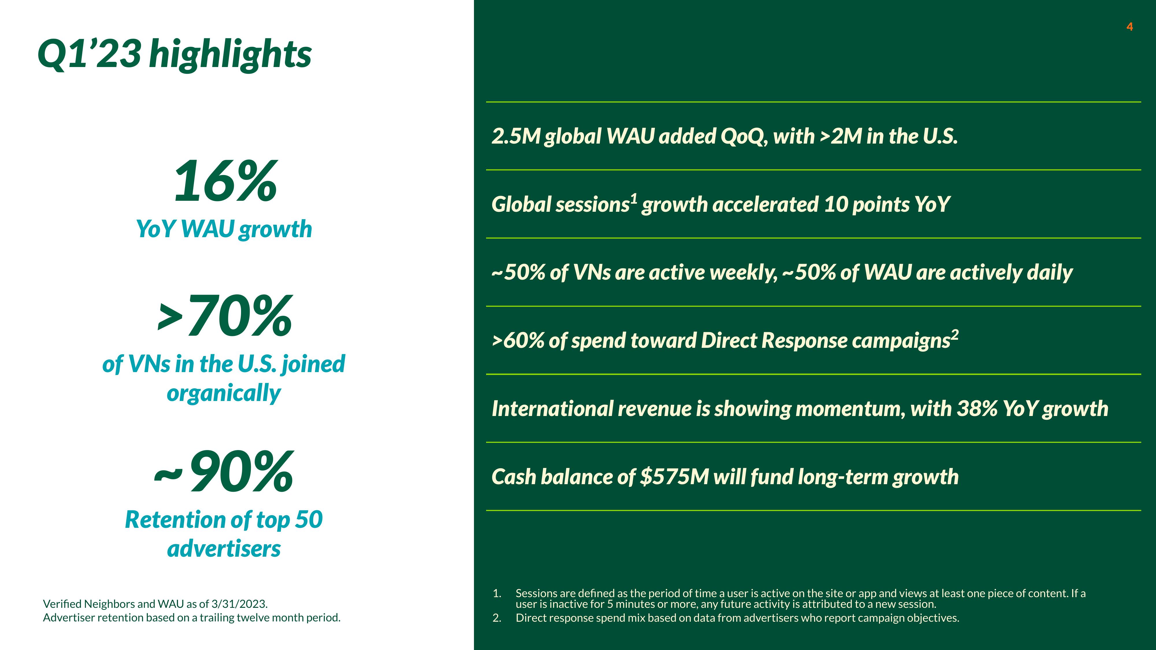 Nextdoor Investor Presentation Deck slide image #4