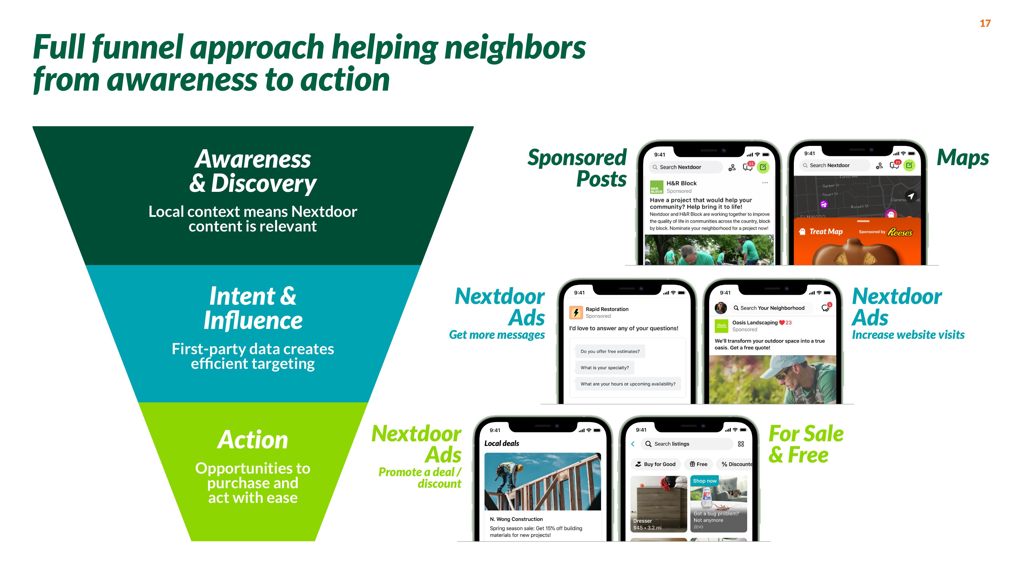 Nextdoor Investor Presentation Deck slide image #17