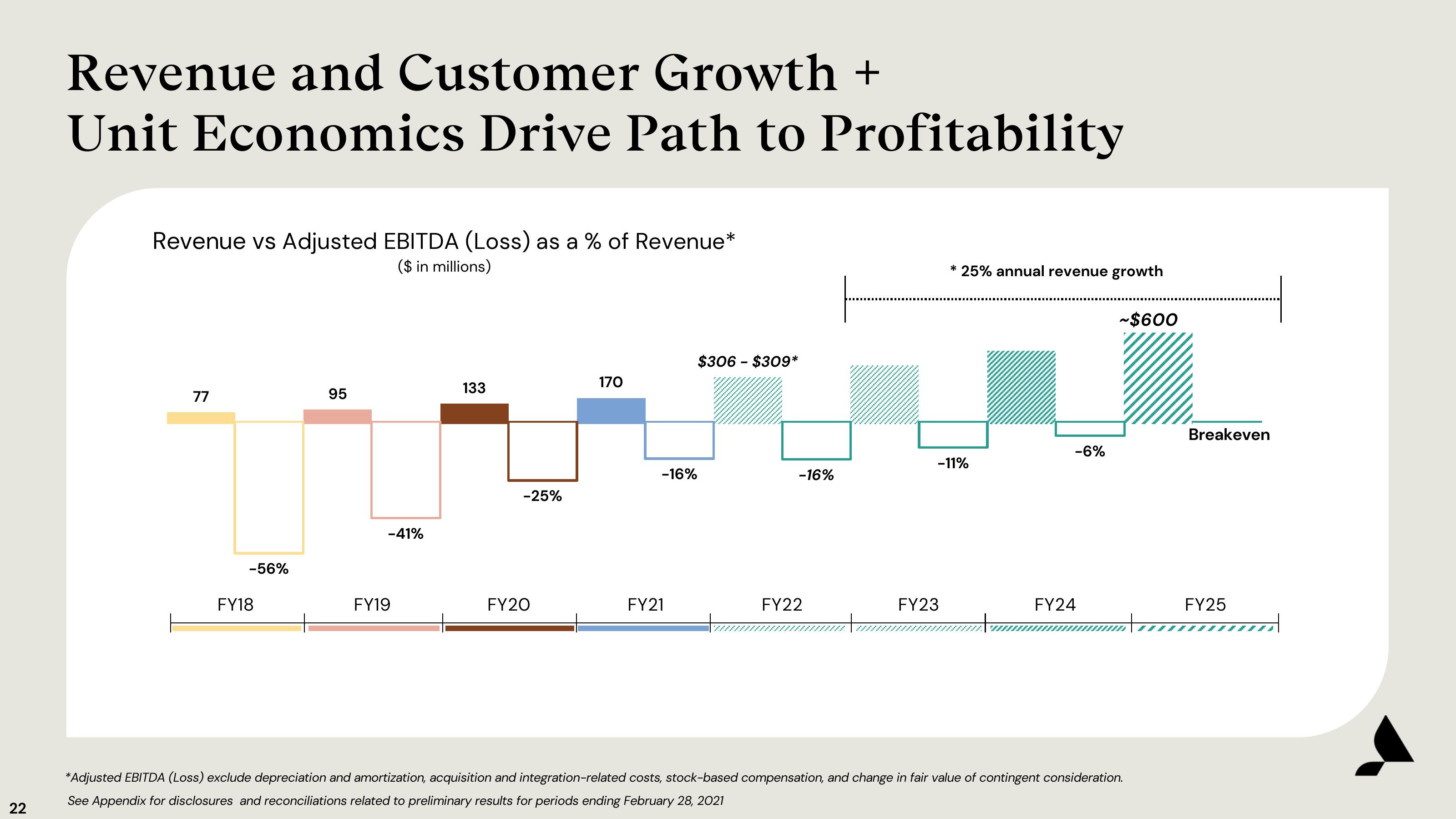 Accolade Investor Presentation Deck slide image #22