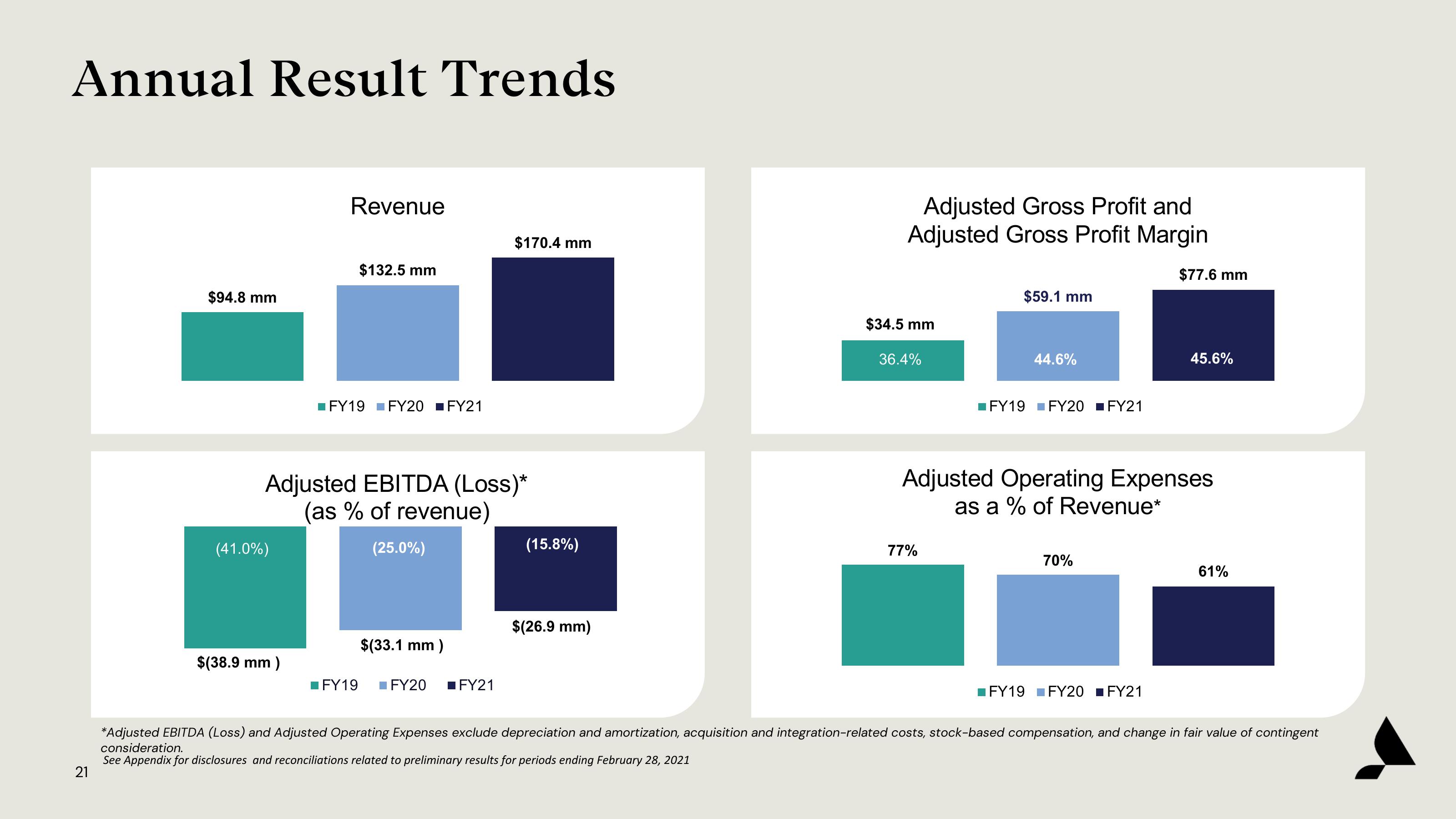 Accolade Investor Presentation Deck slide image #21