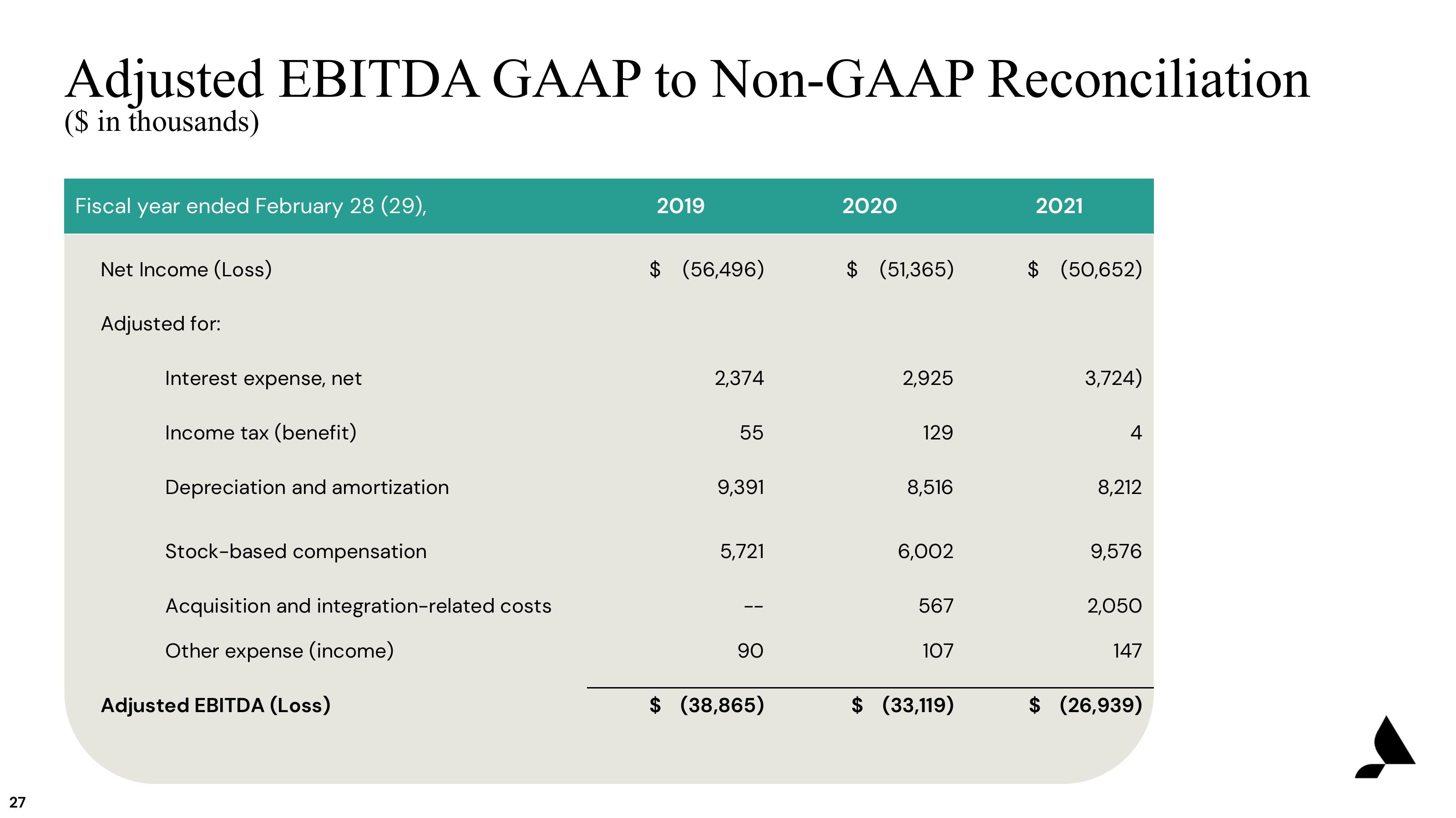 Accolade Investor Presentation Deck slide image #26