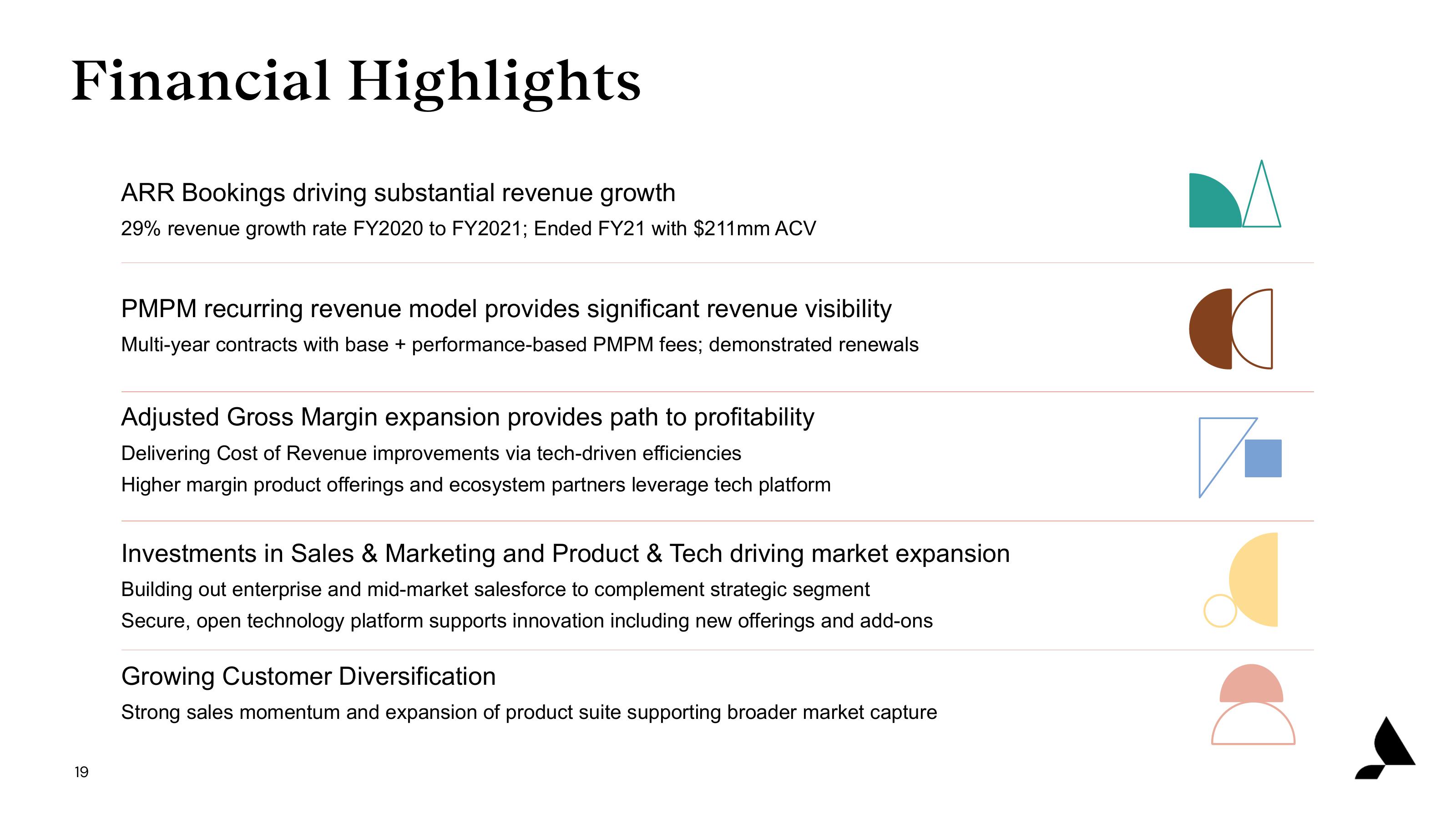 Accolade Investor Presentation Deck slide image #19