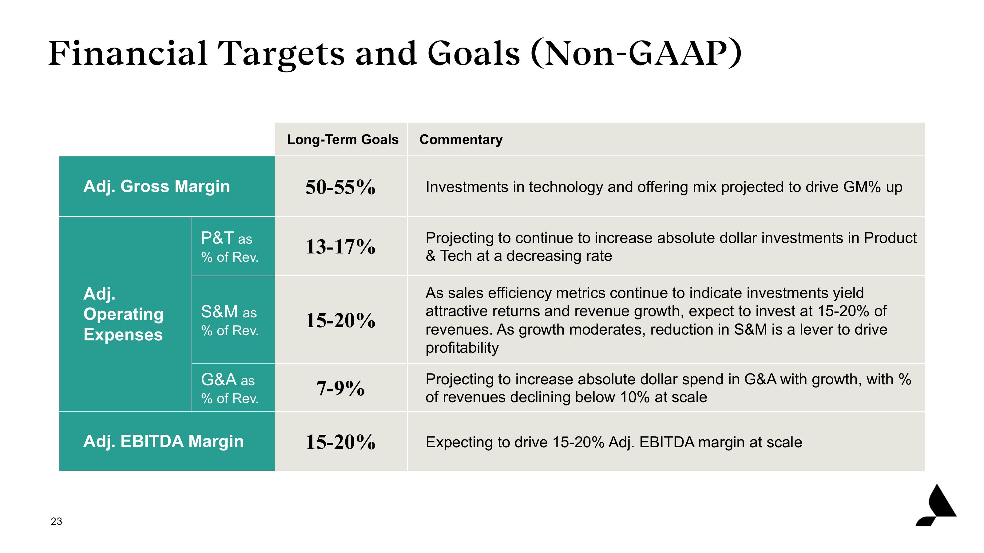 Accolade Investor Presentation Deck slide image #23