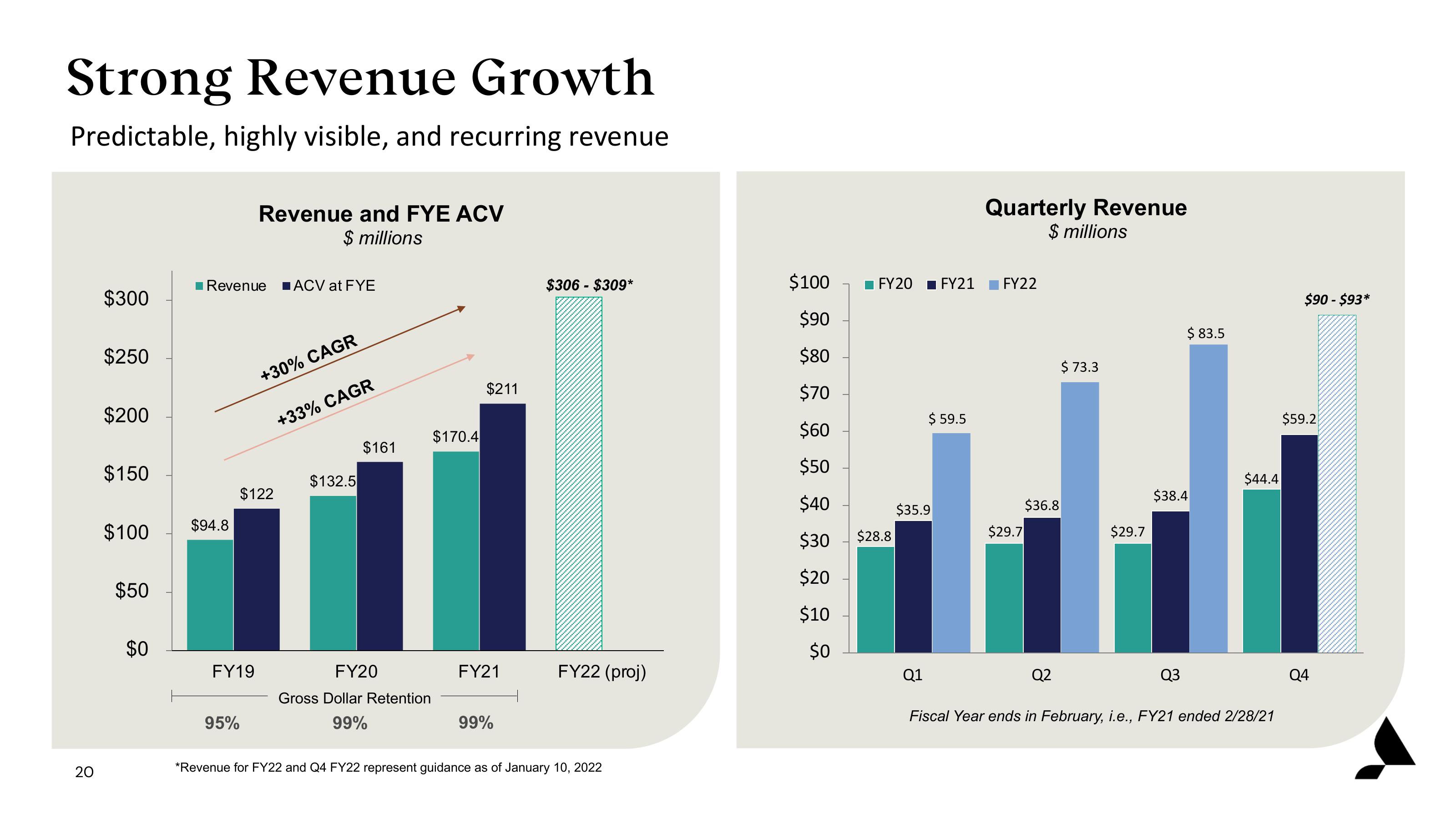 Accolade Investor Presentation Deck slide image #20