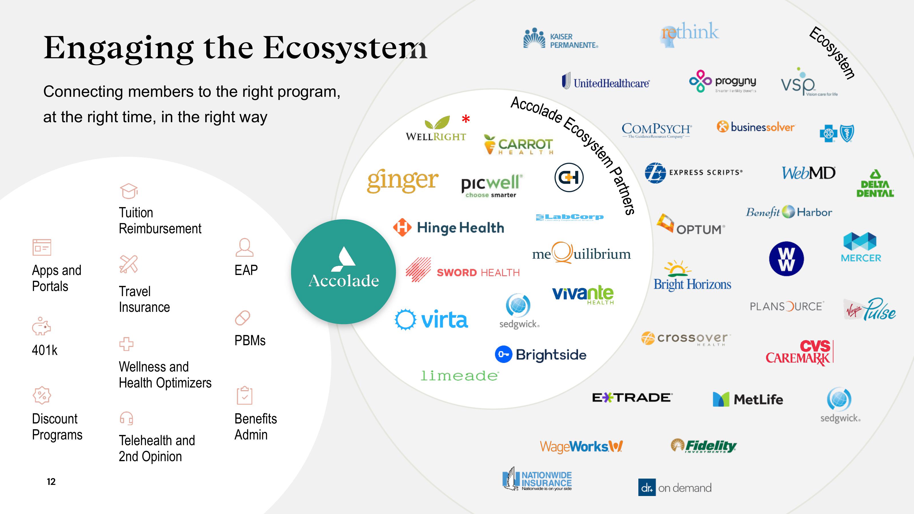 Accolade Investor Presentation Deck slide image #12